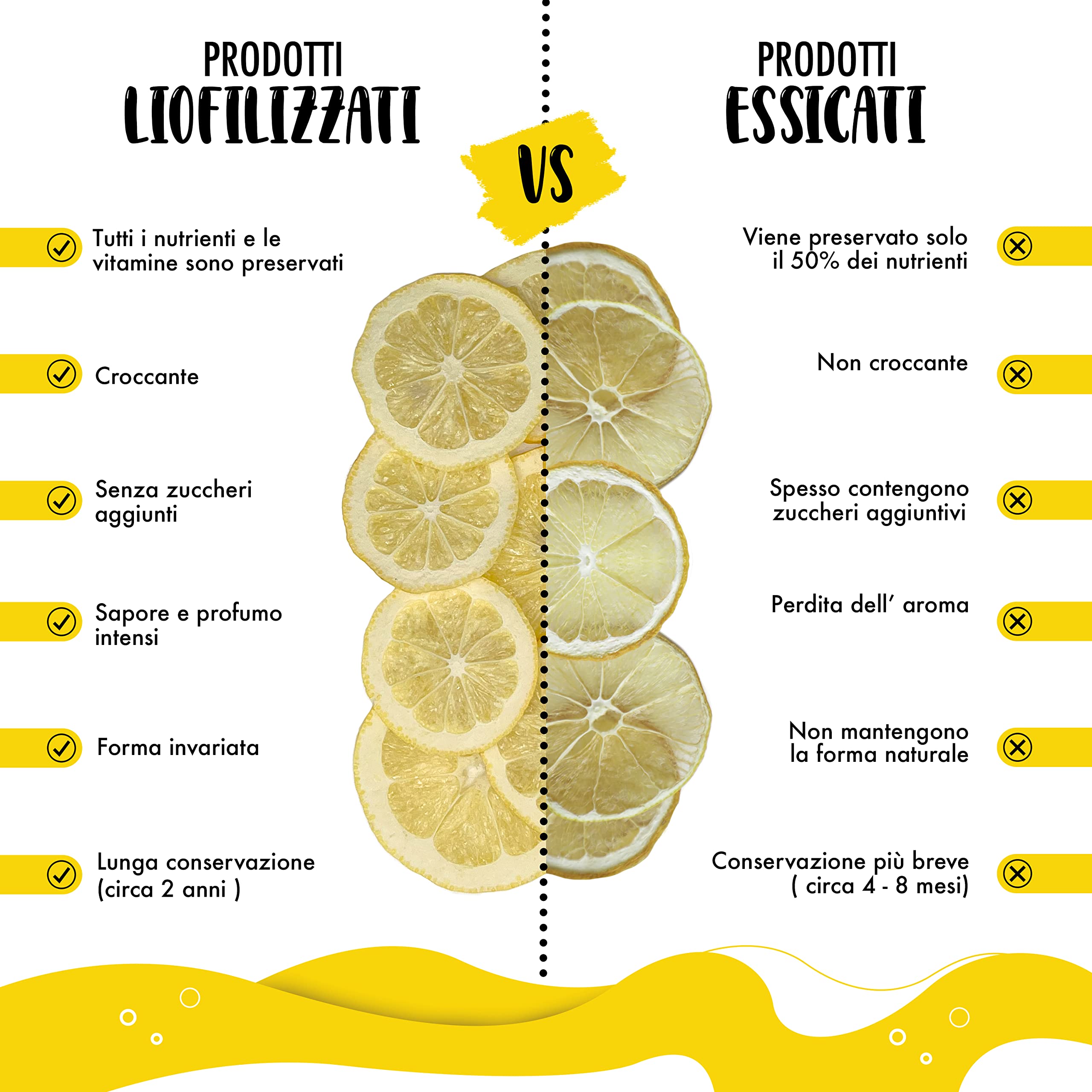 Limones frescos liofilizados 100% italianos - limones para coctelería profesional - paquete grande de 3 litros - frutos secos - sin azúcar añadido - 130 rodajas aproximadamente