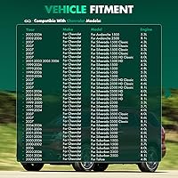 Vista 3 de SCITOO AW7163 Bomba de agua con junta para Dodge Ram 1500 Dakota Durango Jeep Grand Cherokee Commander 3.7L V6 4.7L