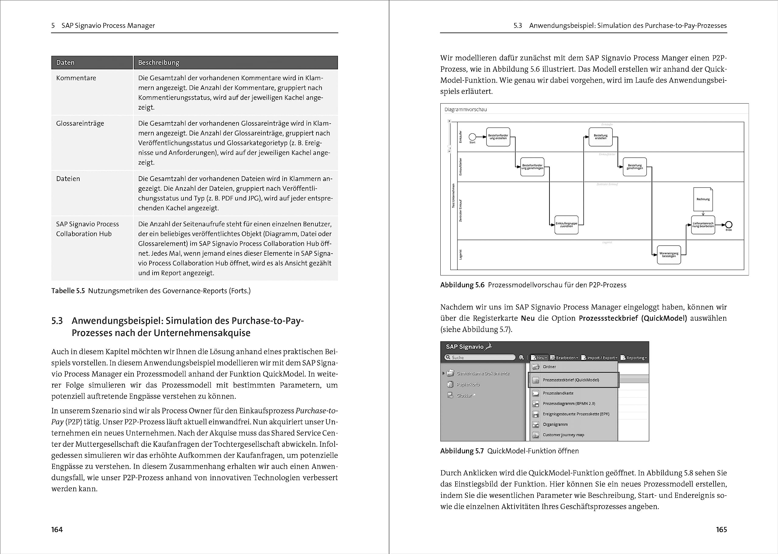 Business Process Transformation mit SAP Signavio: Das umfassende Handbuch zum BPT-Portfolio von SAP (SAP PRESS)