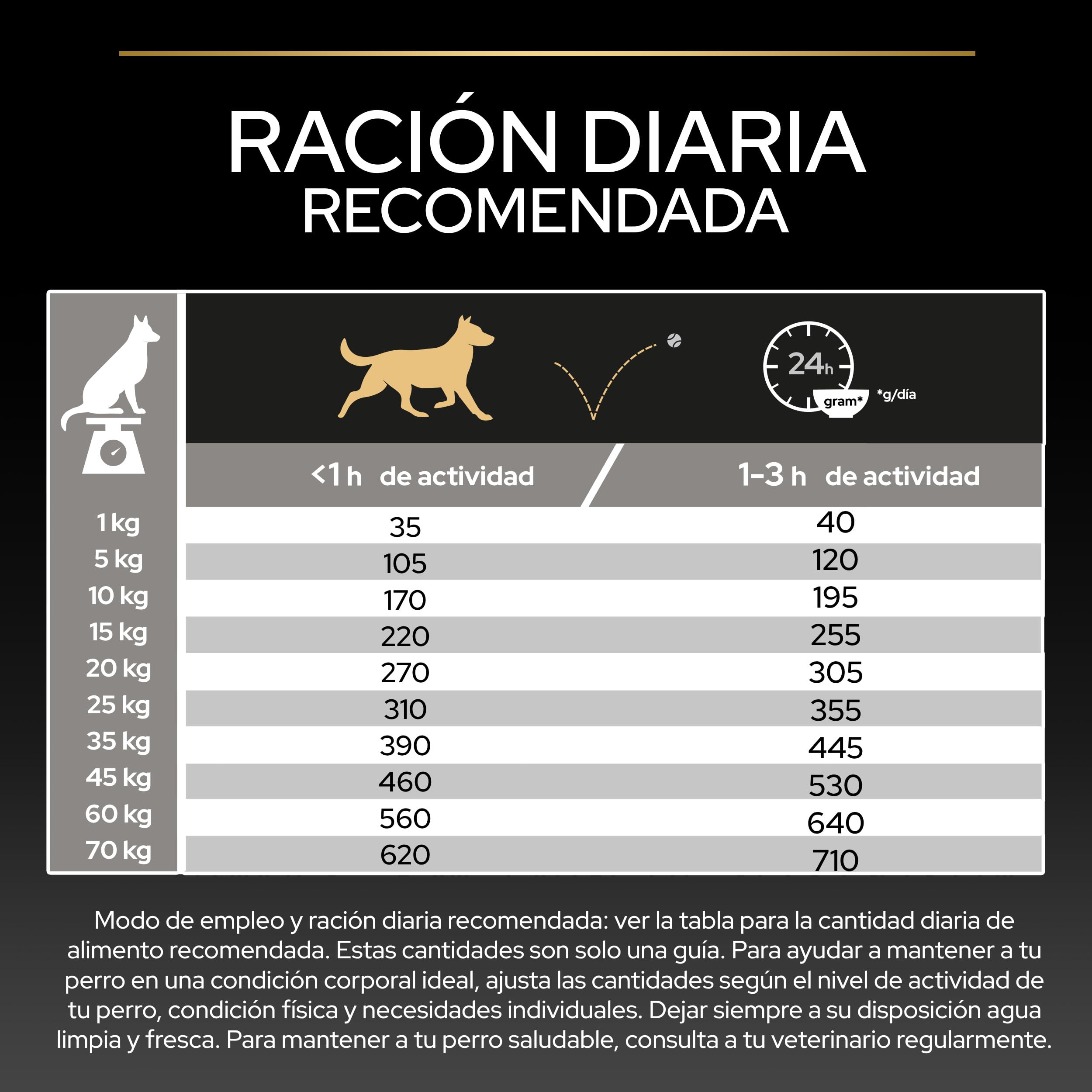 Purina Pro Plan Medium Adult Digestion Pienso para Perro Mediano Adulto, Digestión Sensible con Cordero, Saco de 16kg