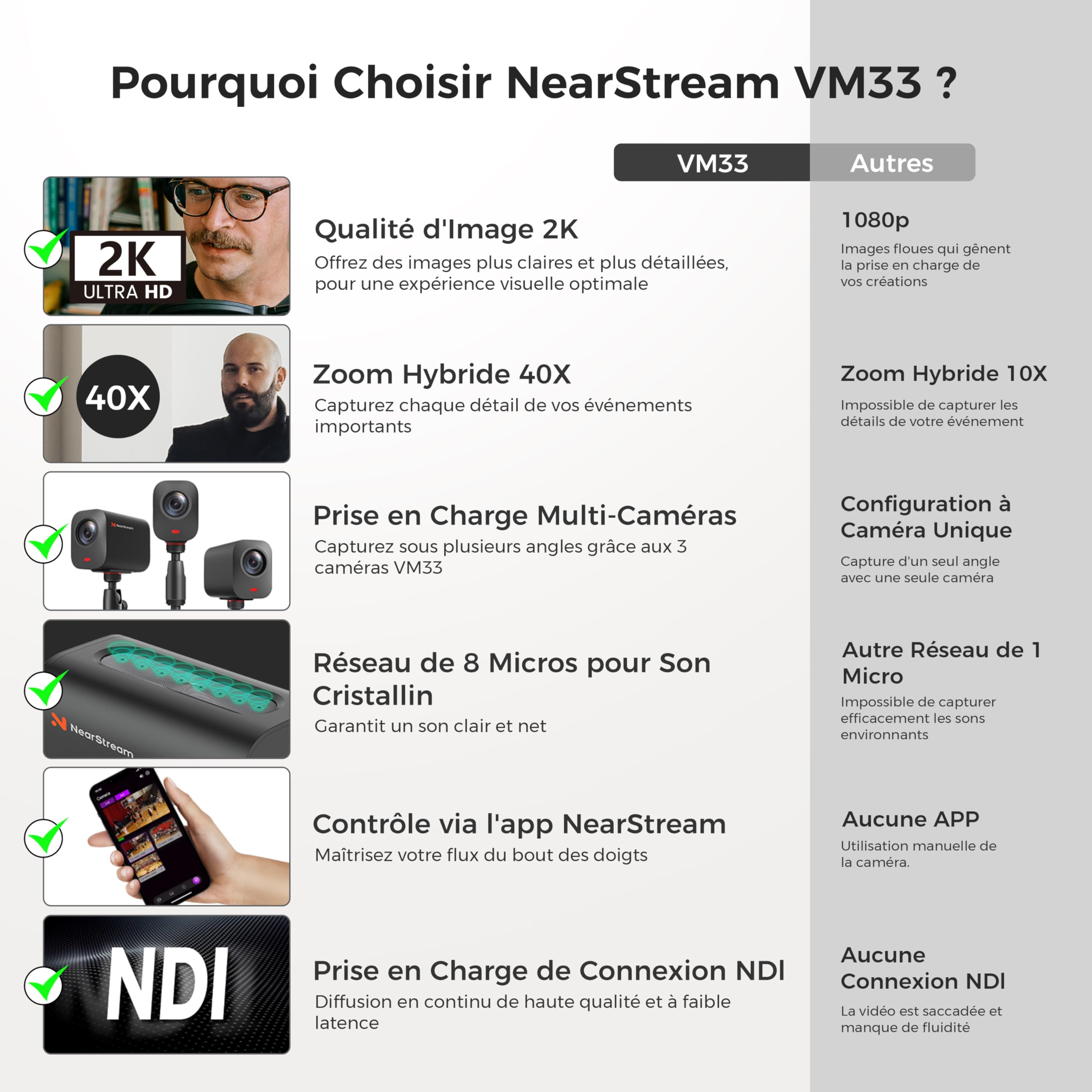NearStream VM33 Caméra de Streaming sans Fil 2 K avec Zoom Hybride 40x