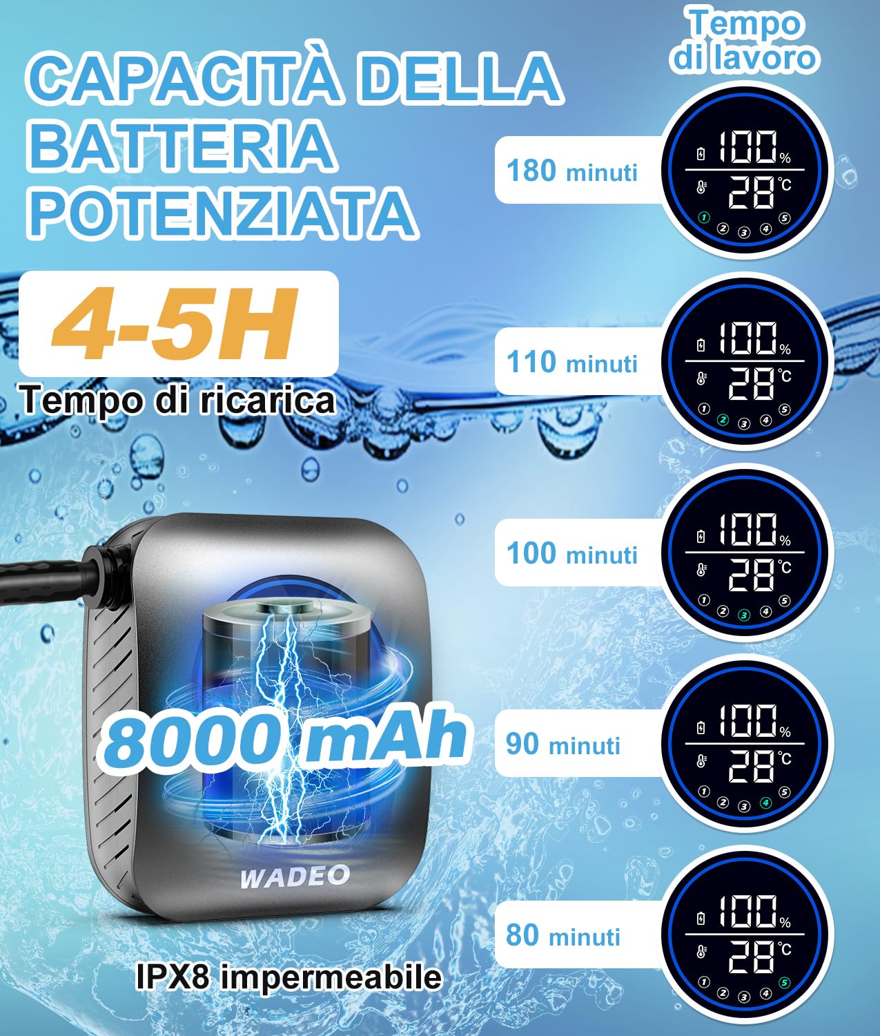 WADEO Doccia da Campeggio, [Premium] [8000mAh Autonomia Ultra-Lunga] Display Extra Large, Doccia Portatile da Ricaricabile per Spiaggia, Animali, Auto, Giardino