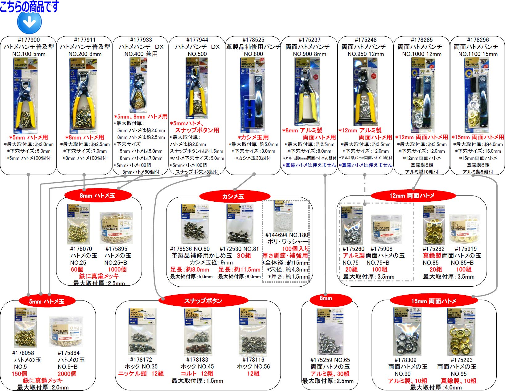 【100%正規品】Z 90×150 2枚セット ハトメ4箇所 1/16 Amazon.co.jp: SK11(エスケー11) ハトメパンチ 普及型 ハトメ穴径約4.0