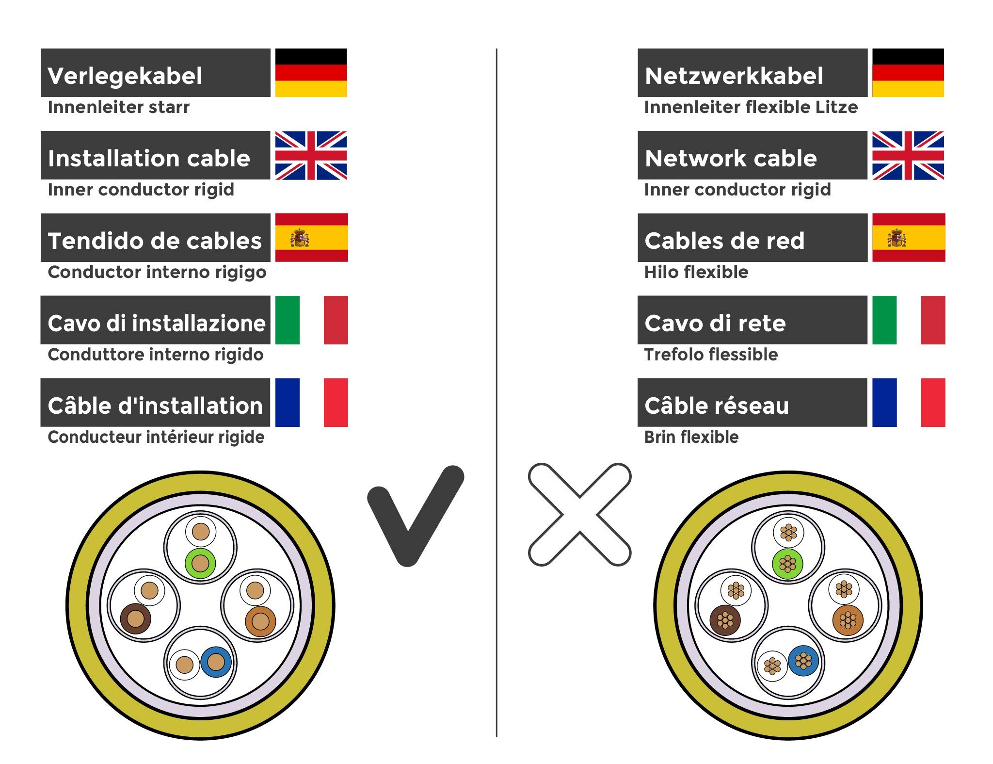 Verlegekabel 40m CAT7 Kabel LAN Ethernet DSL Media Telefon Gigabit 10Gbit Netzwerkkabel halogenfrei Installationskabel PIMF Netzwerk Verkabelung Datenkabel S/FTP 4x2xAWG23 BauPVO EN 50575 gelb