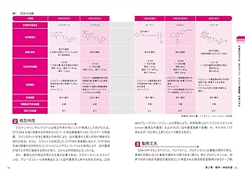 服薬指導のためのくすりの効き方と作用:ビジュアルラーニング 1～4 4冊セット 81D8pcYzc4L._UF350,350_QL50_.jpg