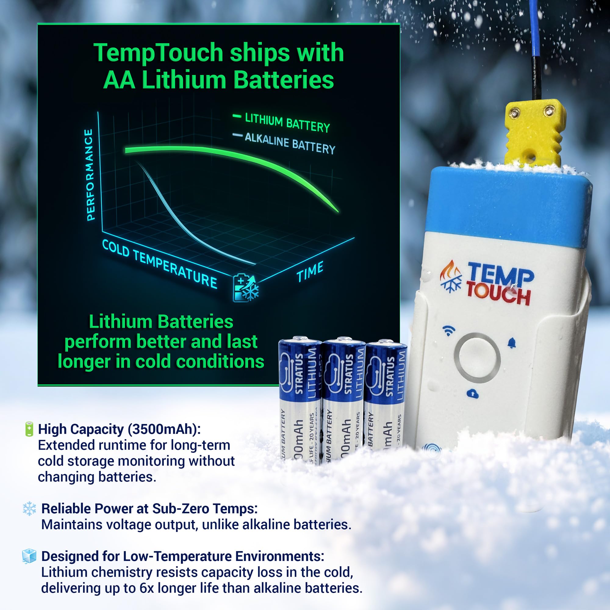 TempTouch WiFi Clamp Temperature and Humidity Sensor, Smart Thermometer for Plumbing and HVAC, App-Controlled Wireless with Velcro Strap — Amazon image 7