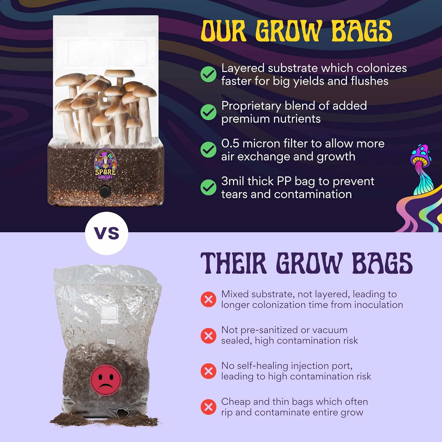 5 LB All-in-One Grow Bag: Up to 40oz of Mushrooms! Nutrient-Enhanced, Injection Port, Just Add Your Own Spores & Grow Like Magic (5 LB Bag)