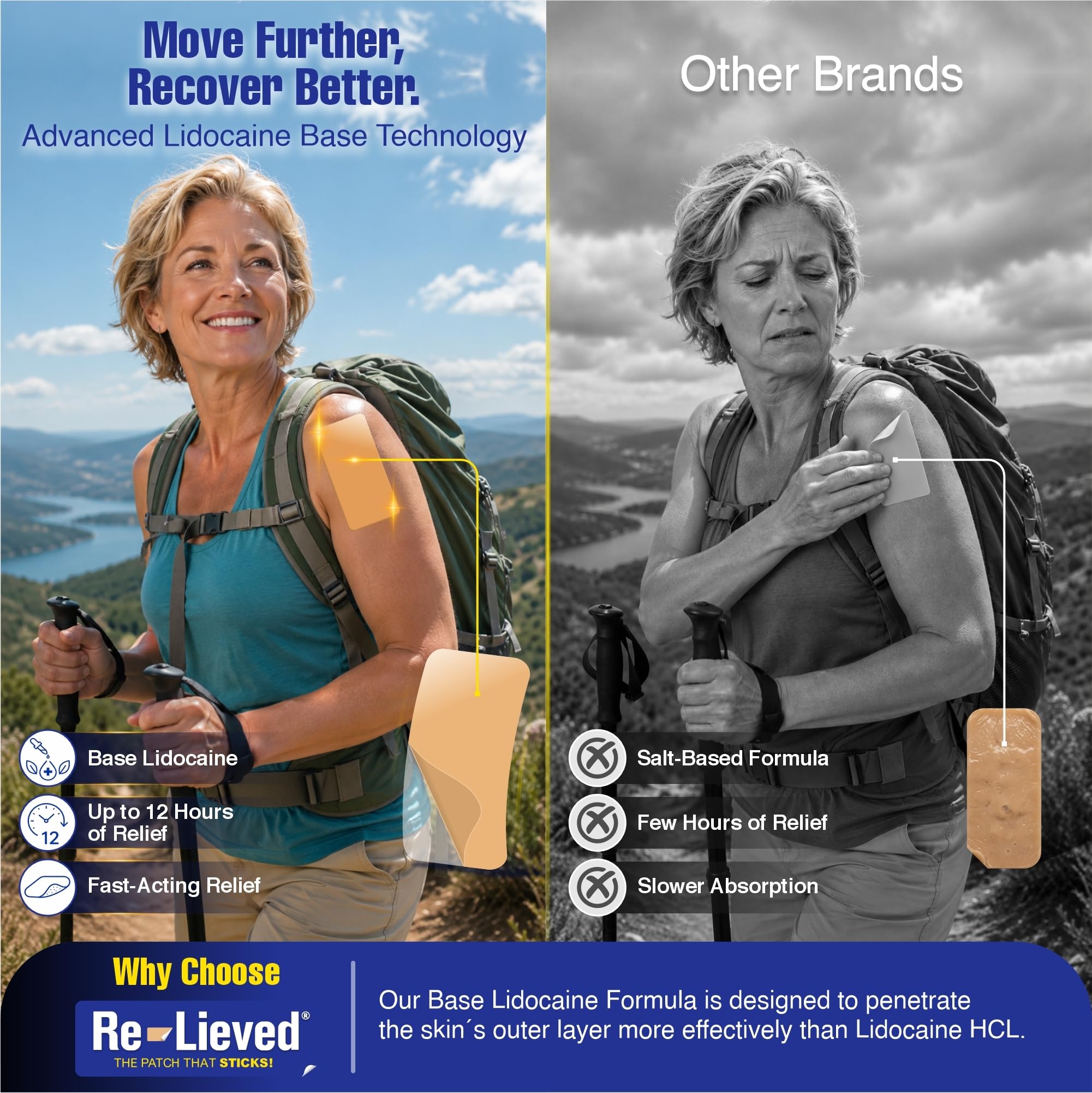 Re-lieved 4% Lidocaine Topical Pain Relief Patches, Max Strength, 20 Count — Amazon image 10