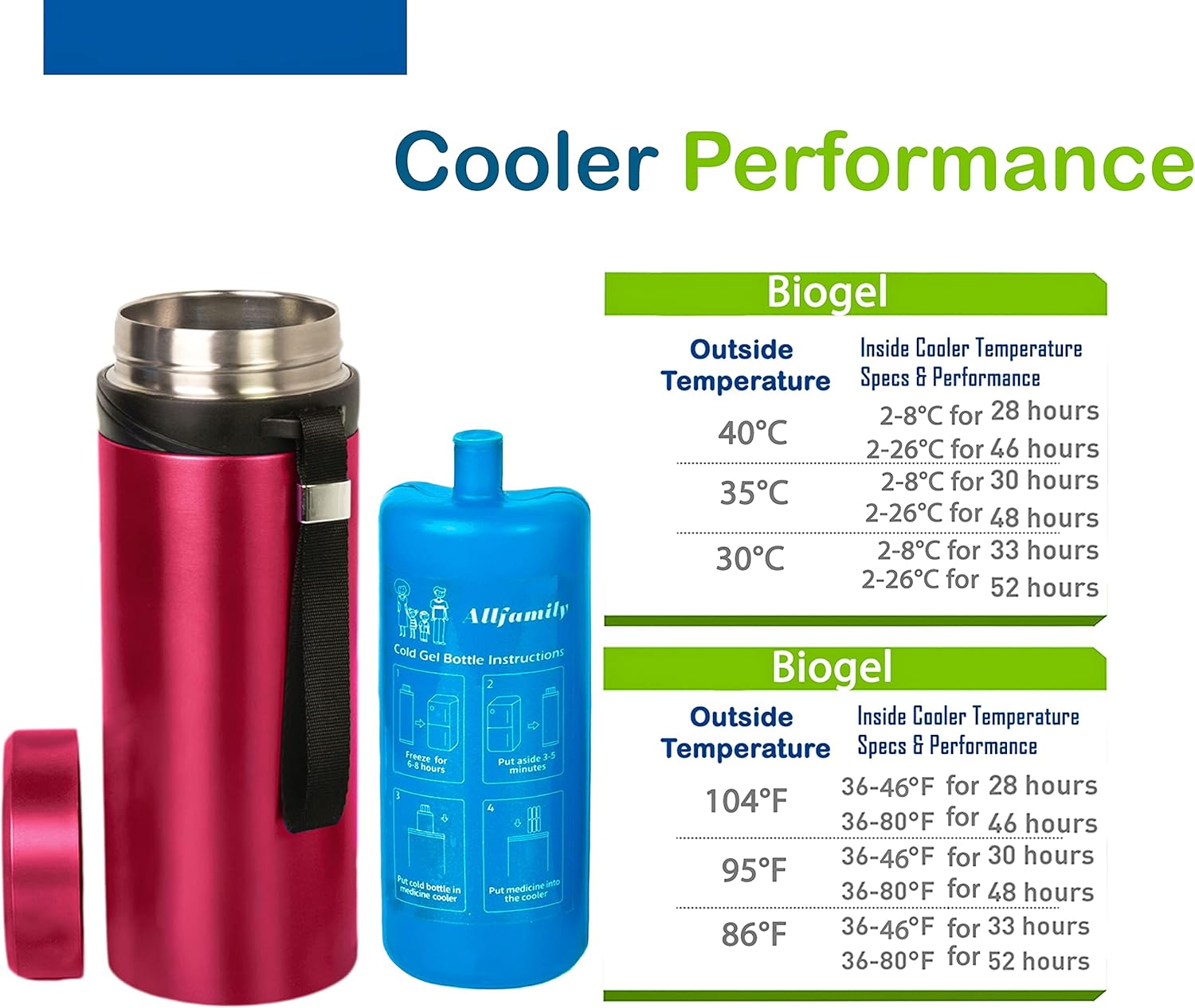 4ALLFAMIY Single Pen Blue + Basic Cooler RED