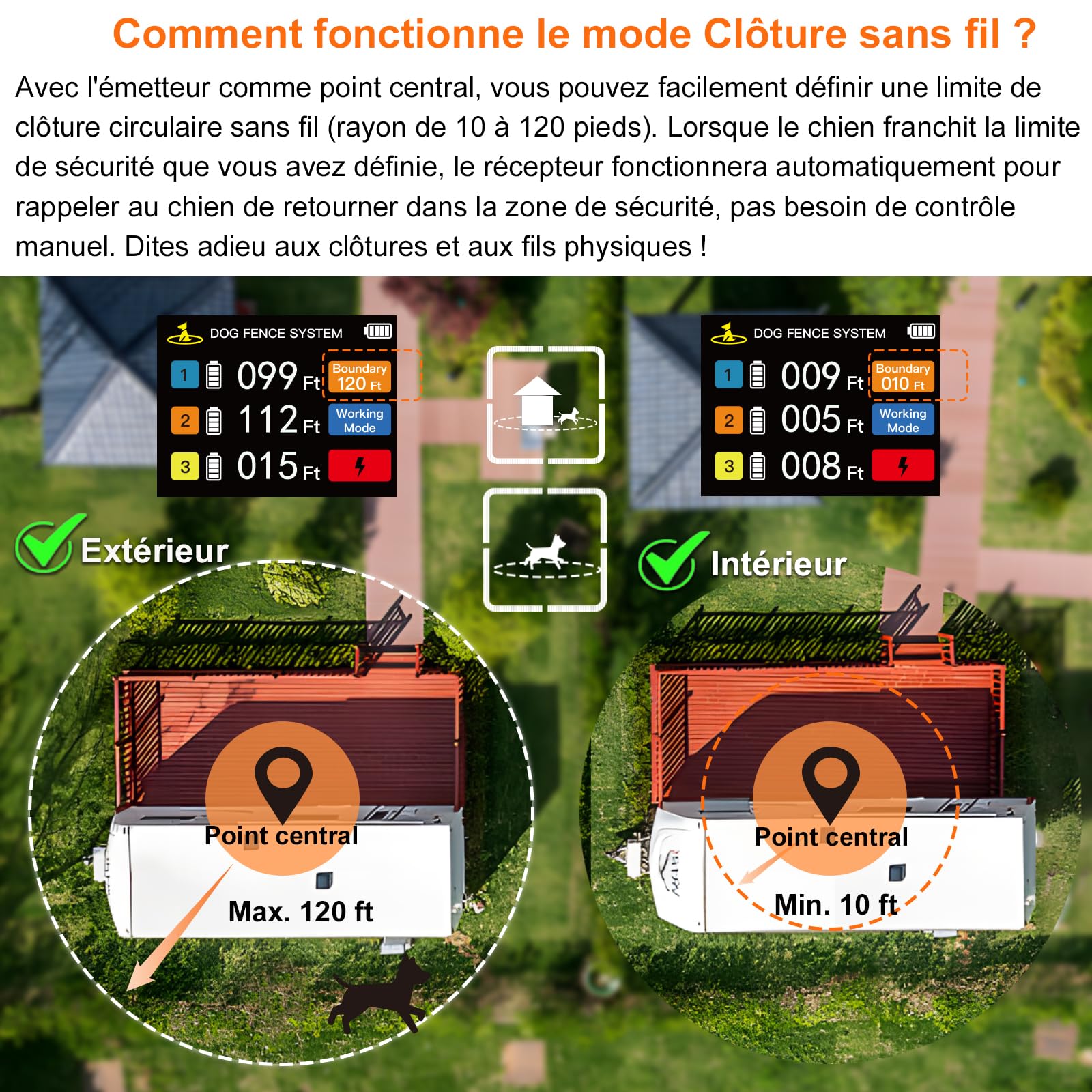 Système de Clôture Sans fil Pour Chien, 3 en 1 Clôtures Anti Fugue pour Chiens avec Zone D'entrée Interdite + Fonction Collier de Dressage pour Chien pour Intérieur et Extérieur, Invisible Portable