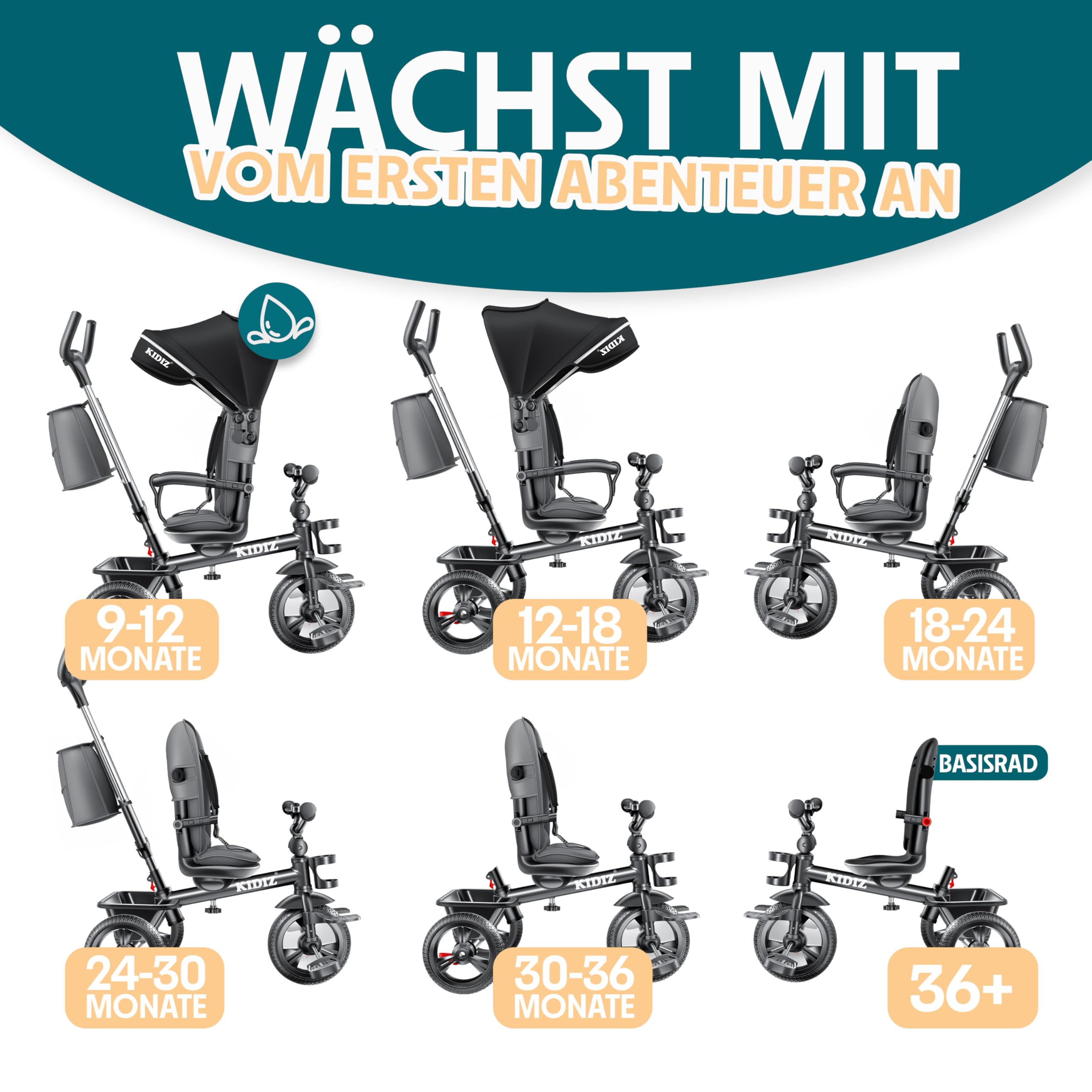 KIDIZ® Dreirad 6in1 Kinderdreirad mit Schubstange Lenkbar ab 9 Monaten bis 25Kg Jogger vorwärts & Rückwärtsfahrt, Korb Tasche Getränkehalter Sonnendach Gummiräder Buggy Fahrrad Baby Klappbar Schwarz