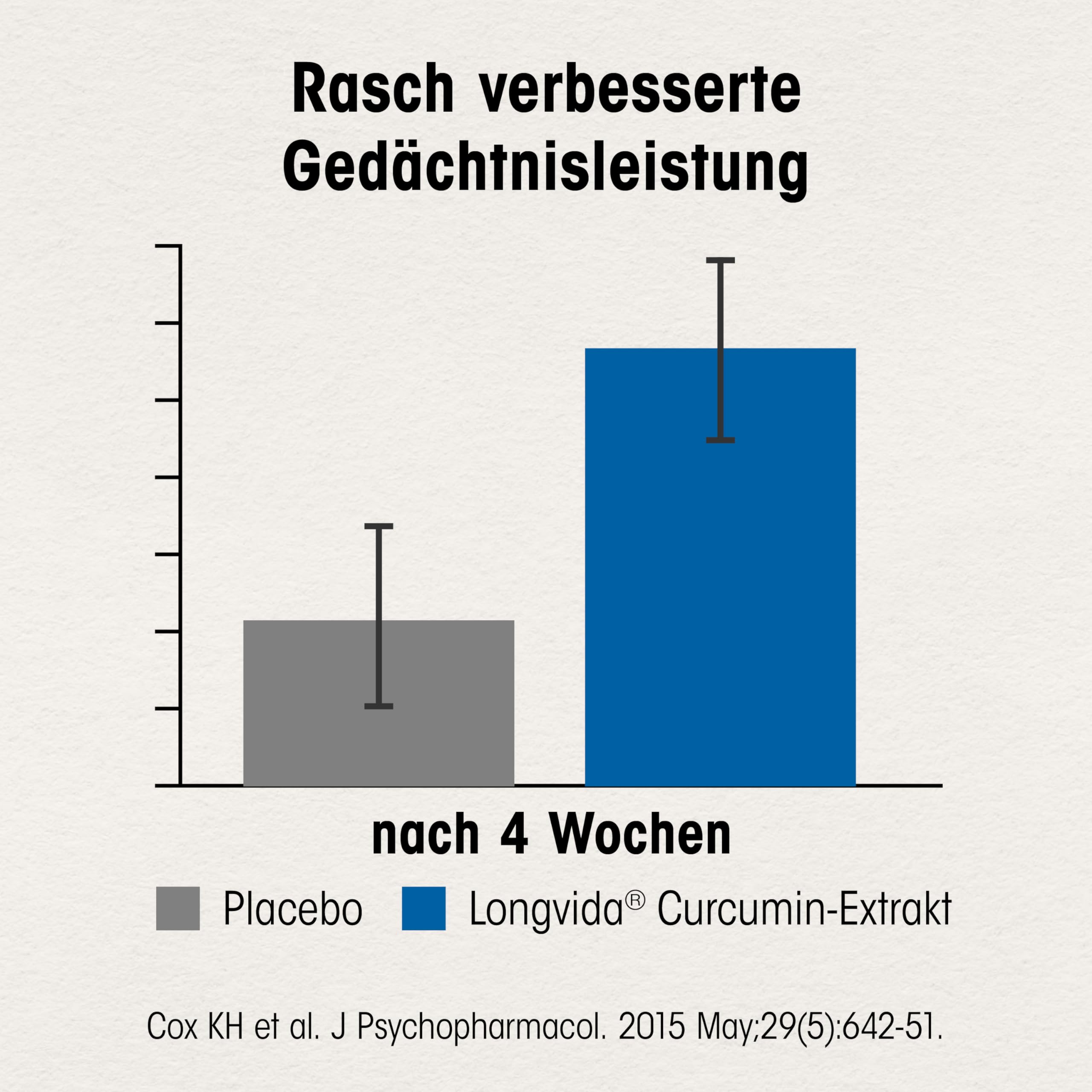 Dr. Böhm Gedächtnis aktiv: Für Merkfähigkeit und Erinnerung mit Curcuma-Extrakt, B-Vitaminen, Zink und Lecithin-Komplex, 60 Kapseln