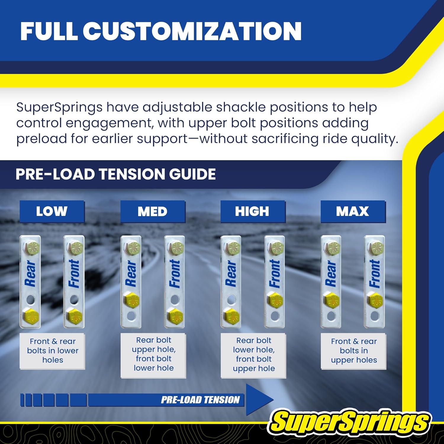 SuperSprings Set of SuperSprings fits 2004-2025 Sprinter 2500 | 1900 lb Capacity | Reduces Body Roll