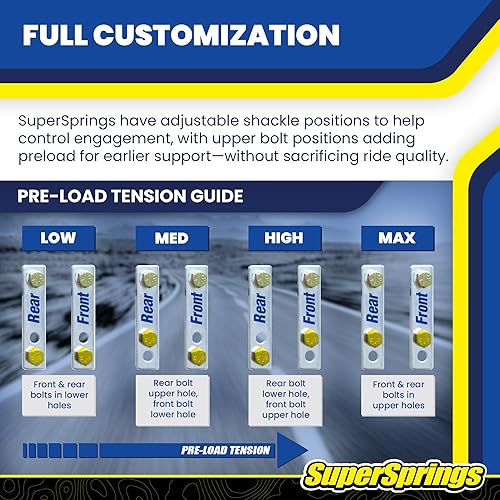 Miniatura 7 de SuperSprings Juego de SuperSprings para RAM ProMaster 150025003500 2014-2024 (solo 2WD)  Capacidad de 1900 libras  Reduce el rollo del cuerpo