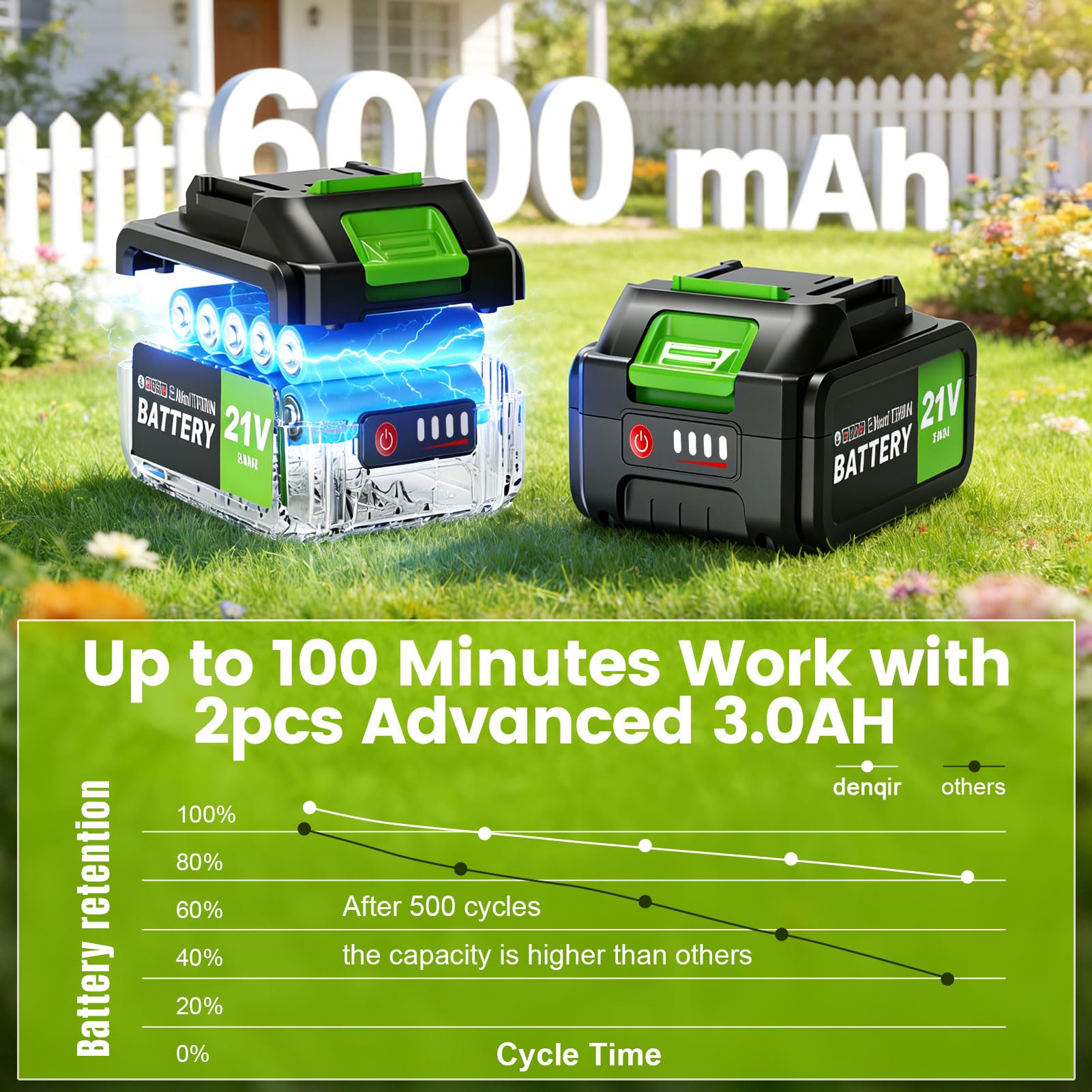 Desbrozadora Bateria con Ruedas, 21V Desbrozadora Electrica con 2 * 3.0 Ah Baterías,800W Motor sin Escobillas,Ancho de Corte 36CM,Cortadora de Césped con 8 Bobinas de Repuesto para Jardín y Césped