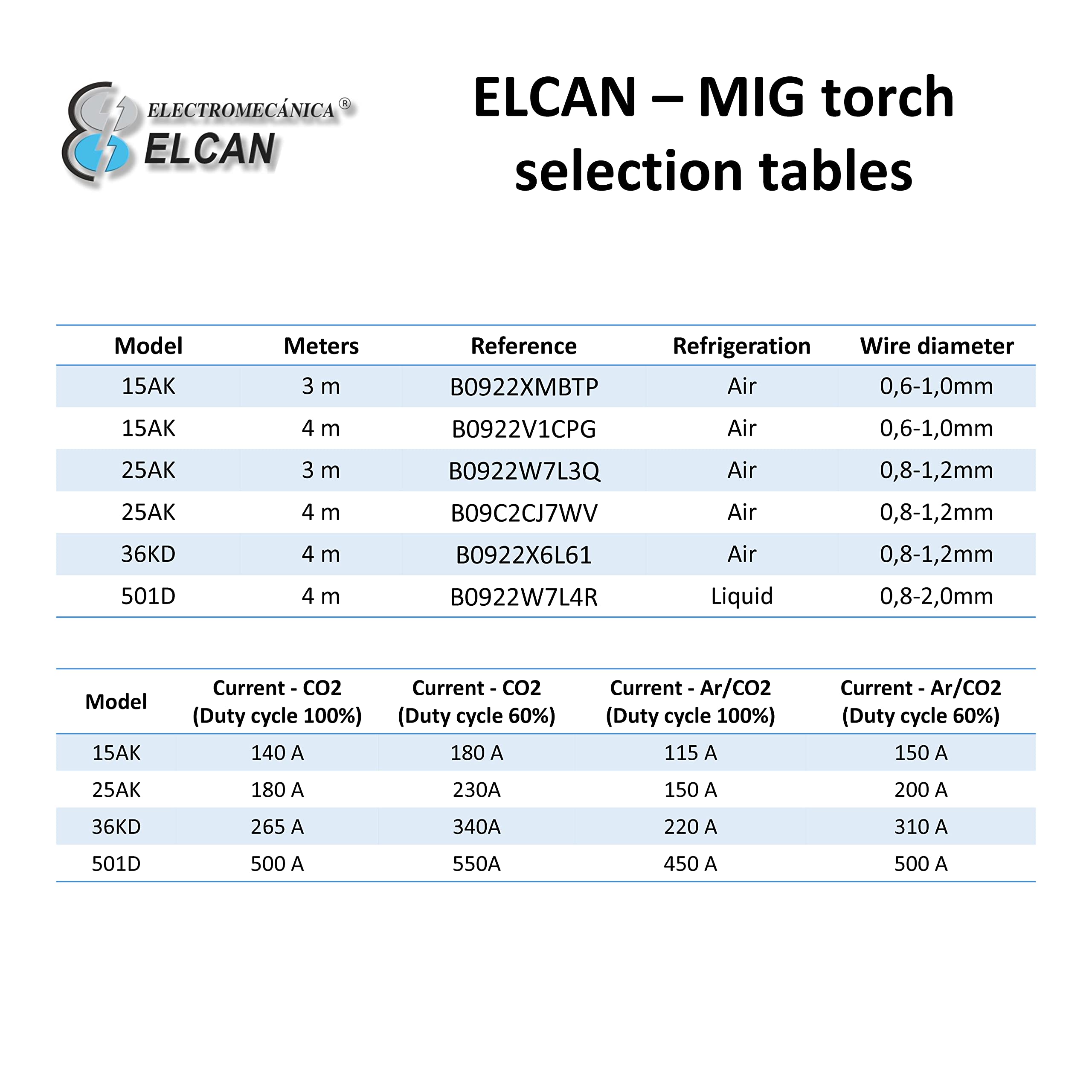 ELCAN Torcia per saldatura a filo professionale da 3 metri MIG MAG 25AK con connettore euro per saldatrice a gas semiautomatica raffreddata ad aria (torcia MB25)