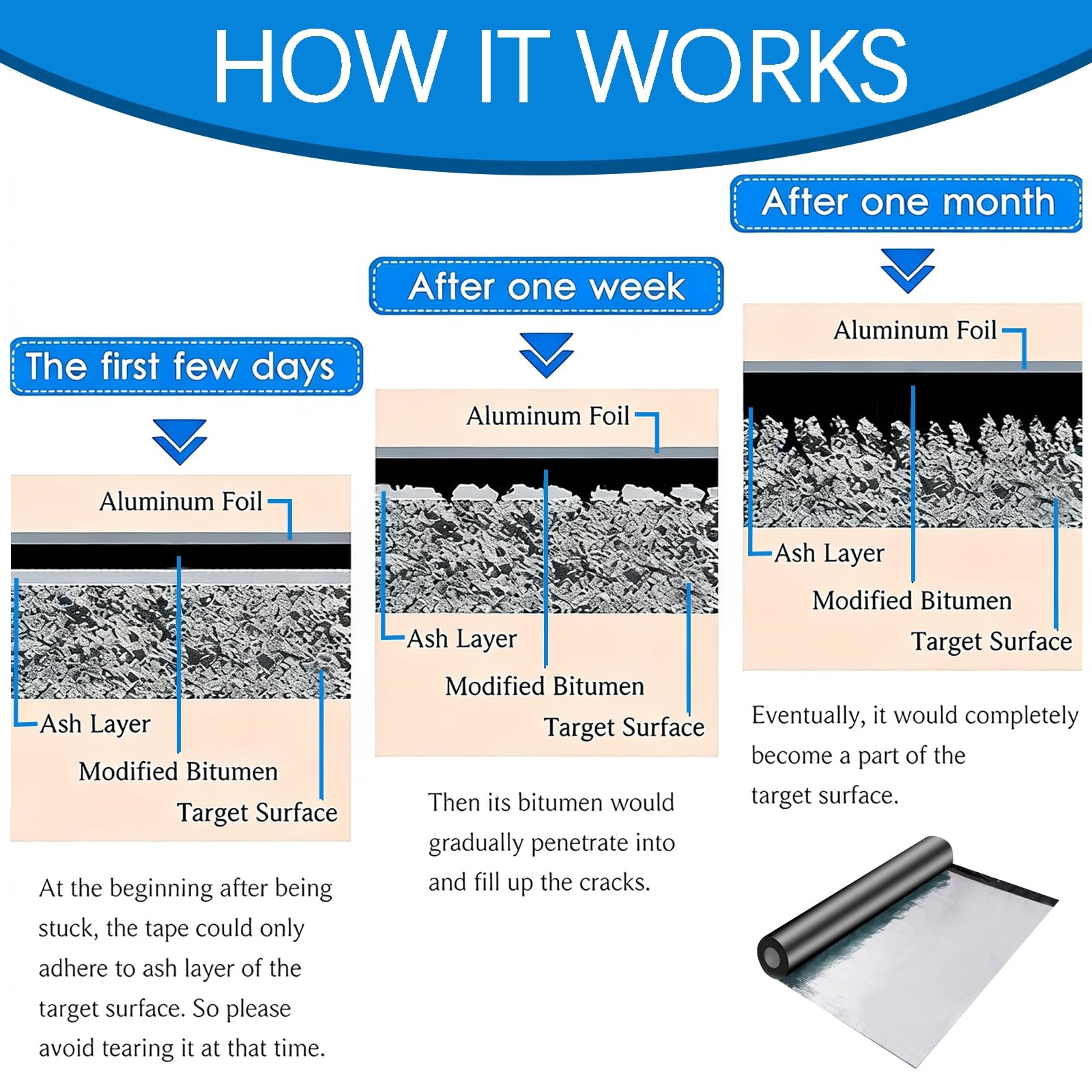 Cinta reparadora para tejas de asfalto Fieltro autoadhesivo paras techos de cobertizos Rollo protector impermeable para techos des 1,5 mm des grosor Cinta dees aluminio,30×1000cm