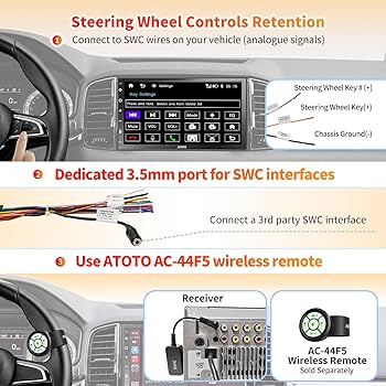 ATOTO F7G2B7WE インダッシュオートエンターテインメント Amazon.com: ATOTO F7 Double DIN Car Stereo Receivers