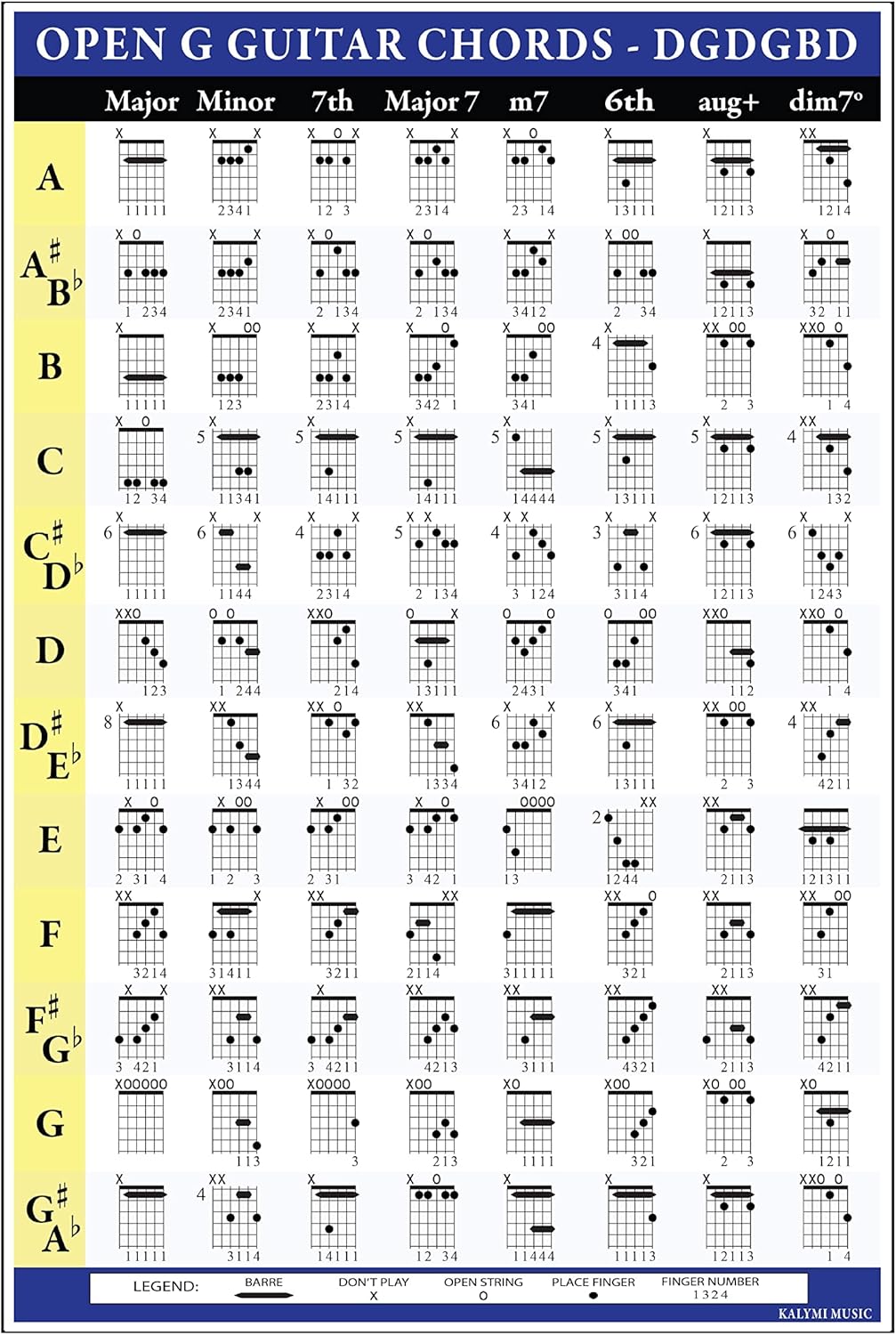 OPEN G (DGDGBD) 기타 코드 및 지판 포스터 세트-Freehip.co.kr