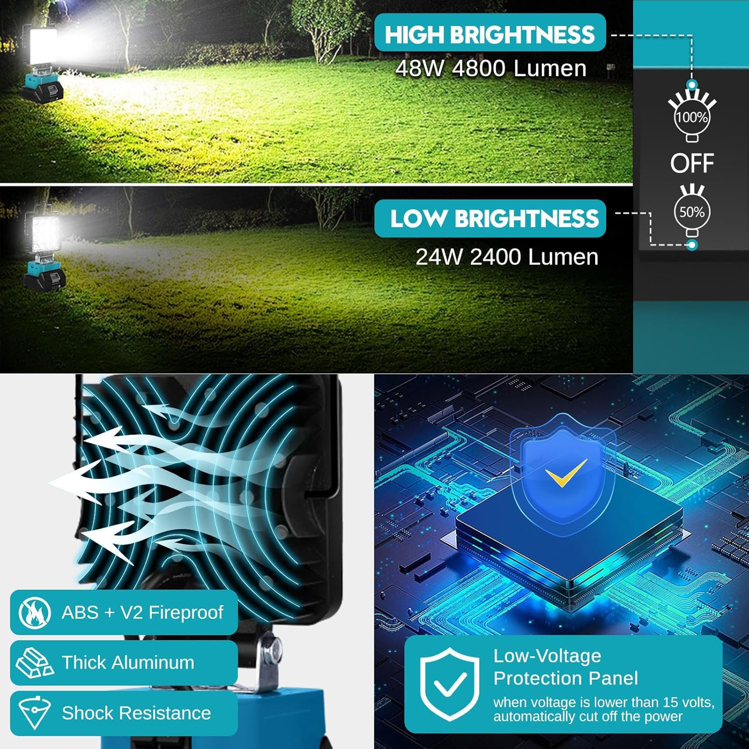 Lámpara con Batería para Makita 18/21 V, 48 W, 2 Ajustes de Brillo, Luz de Trabajo LED Inalámbrica con Bateríe, 4800 LM, Foco LED Portátil, Lámpara con Tipo C y Carga USB (sin Batería)