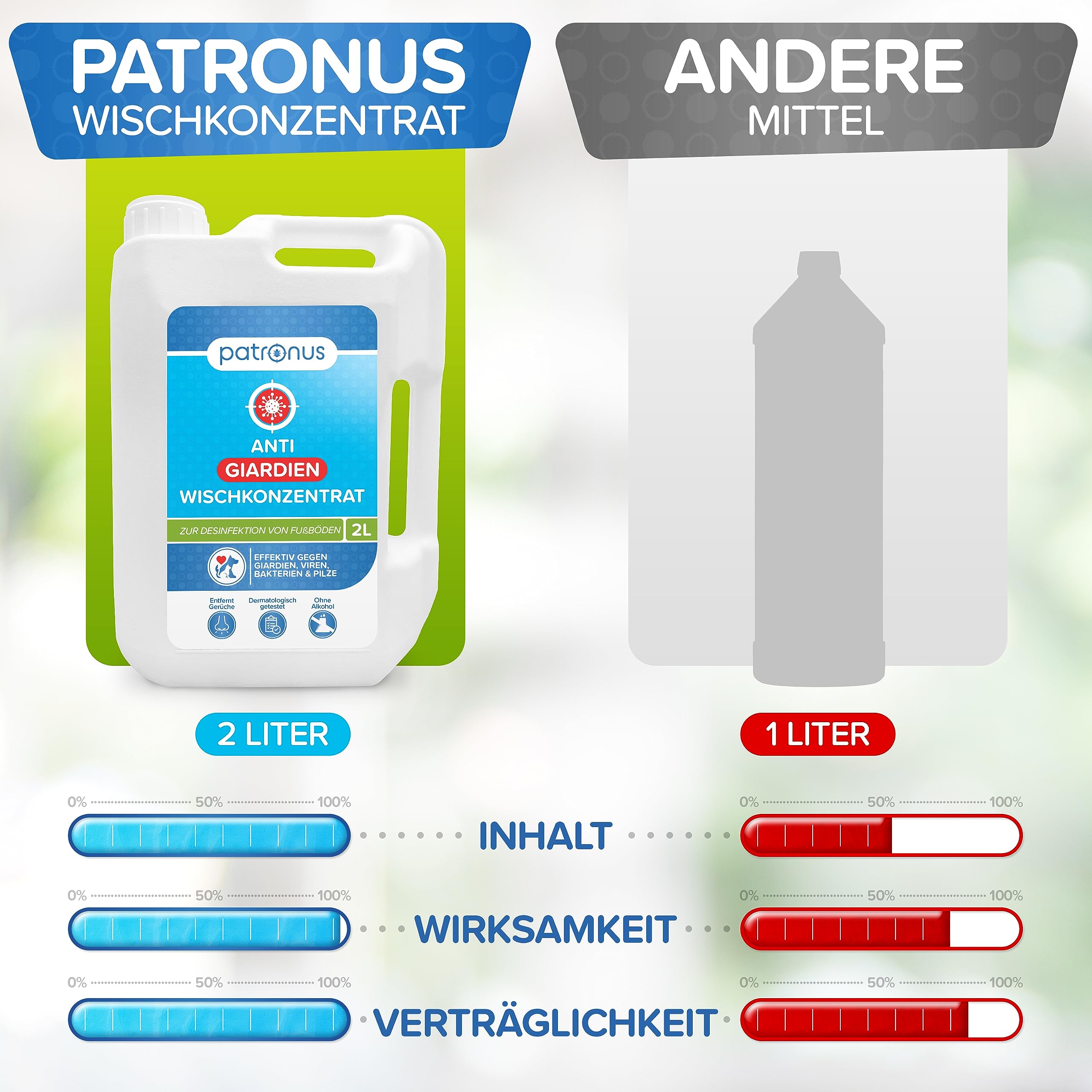 Patronus Giardien-Wischkonzentrat für Haustiere zur Desinfektion von Fußböden - 2 Liter Desinfektionsmittel zur Reinigung von Oberflächen gegen Giardien, Viren, Bakterien & Pilze