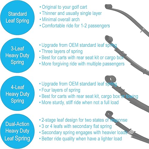 Miniatura 2 de Performance Plus Carts EZGO 1994-2000 - Muelles para carrito de golf (hoja frontal)