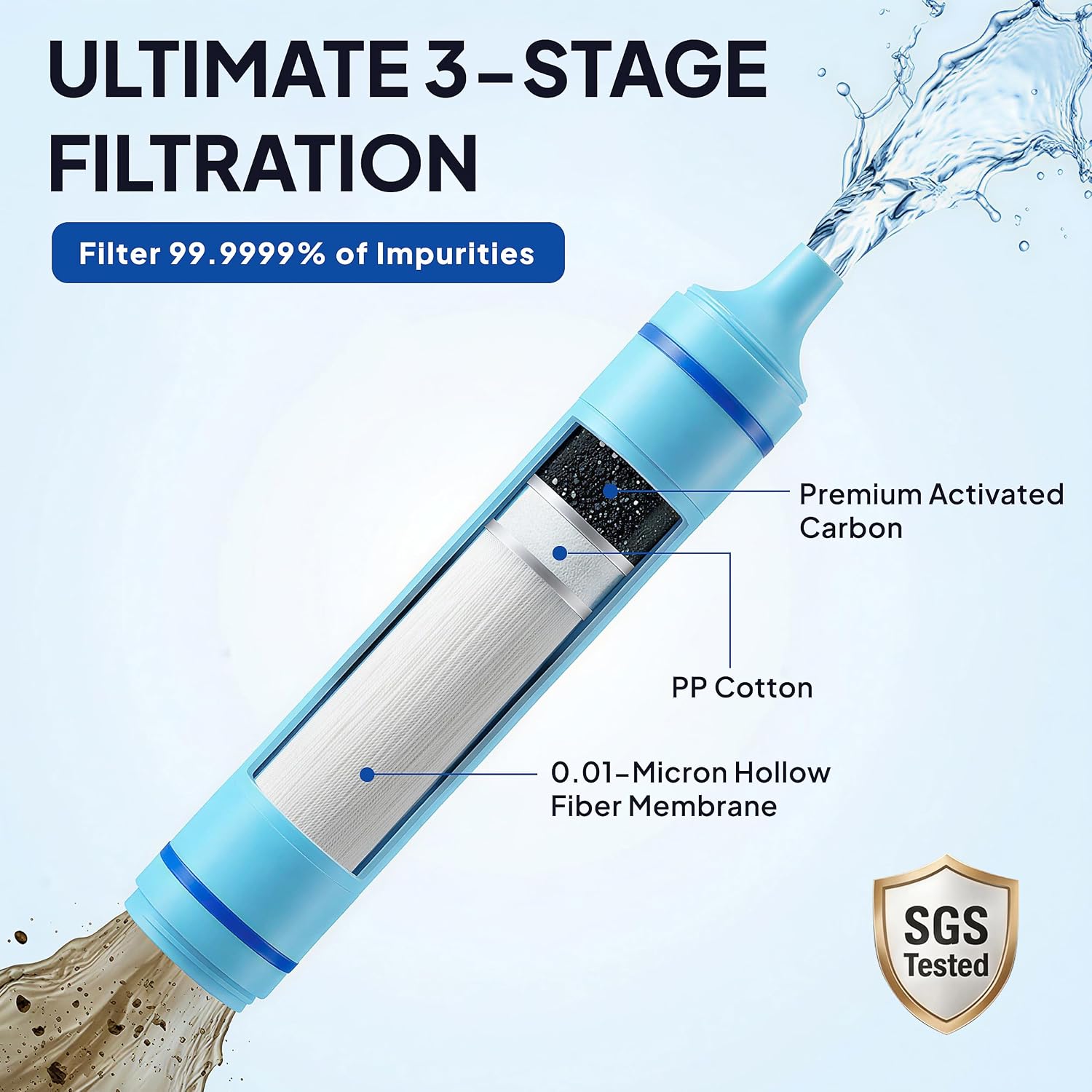 Greeshow Portable Water Filter Straw, Personal Water Filtration System with Replaceable Cartridge, 0.01 Micron Survival Water Purifier Gear for Hiking, Camping, Travel & Emergency Prep, 1 Pack image 2