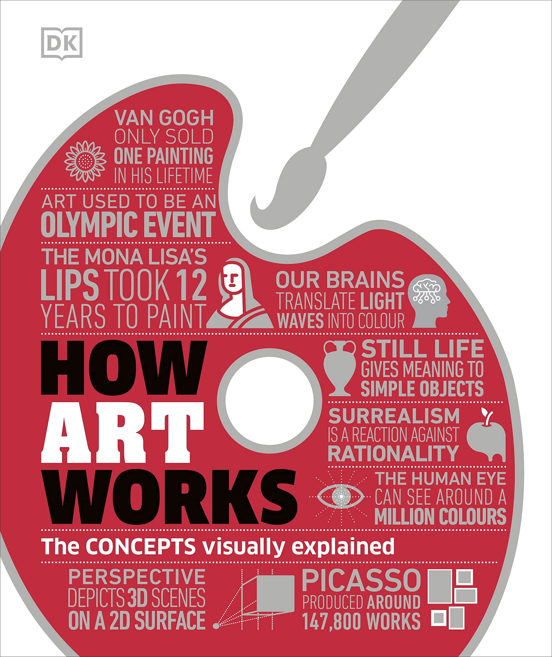How Art Works DK guide visuel concepts artistiques et mouvements d'art