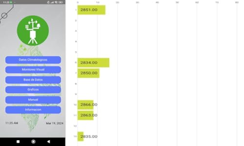 Agroclimatic monitor project