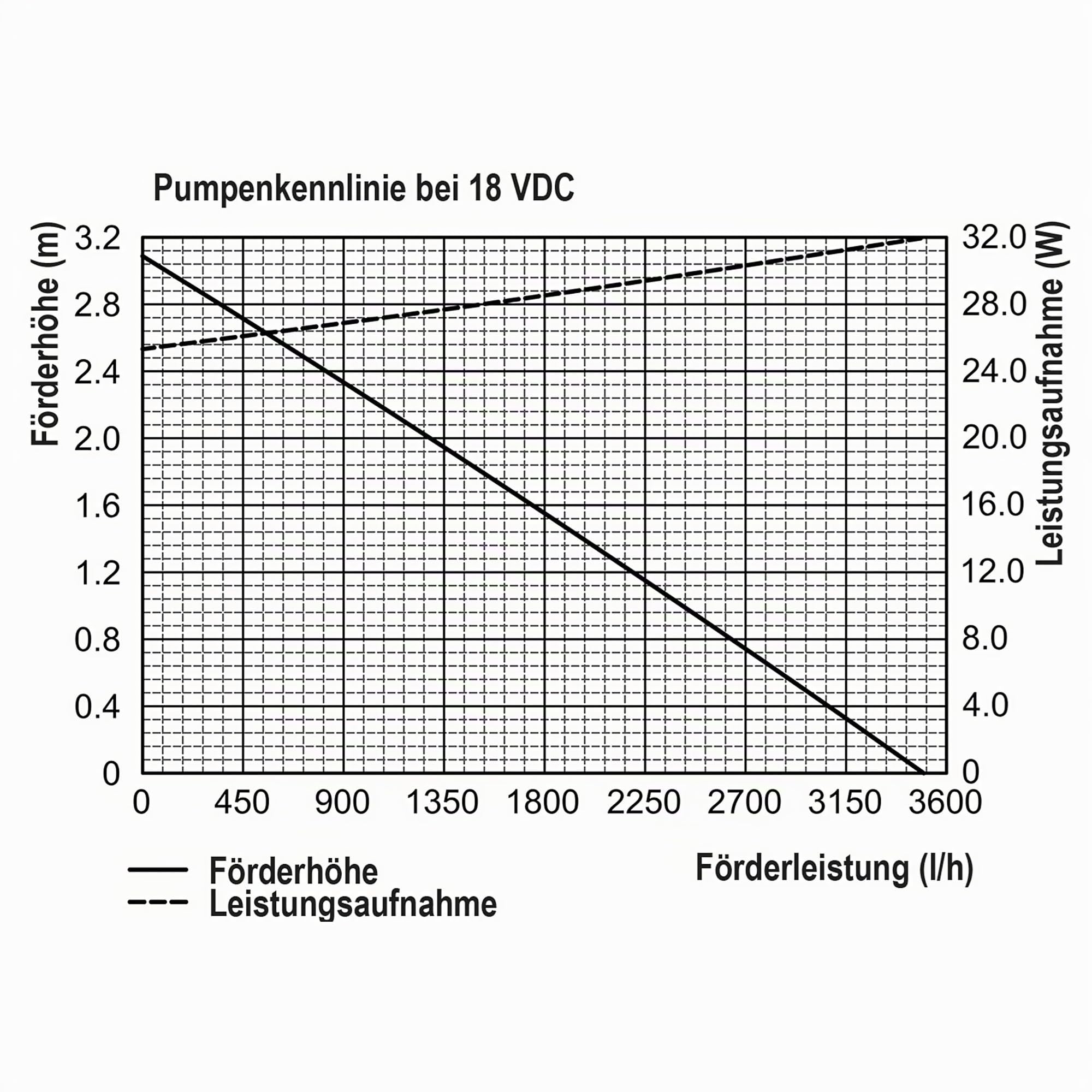 esotec Solar Teichfilterset Premium 70/3400, Teichfilter Komplettset, 3400 l/h, 4 Stufen Filterung, Solarmodule 150Wp, Teichpumpe außen, Gartenteich Reinigungssystem, 101071