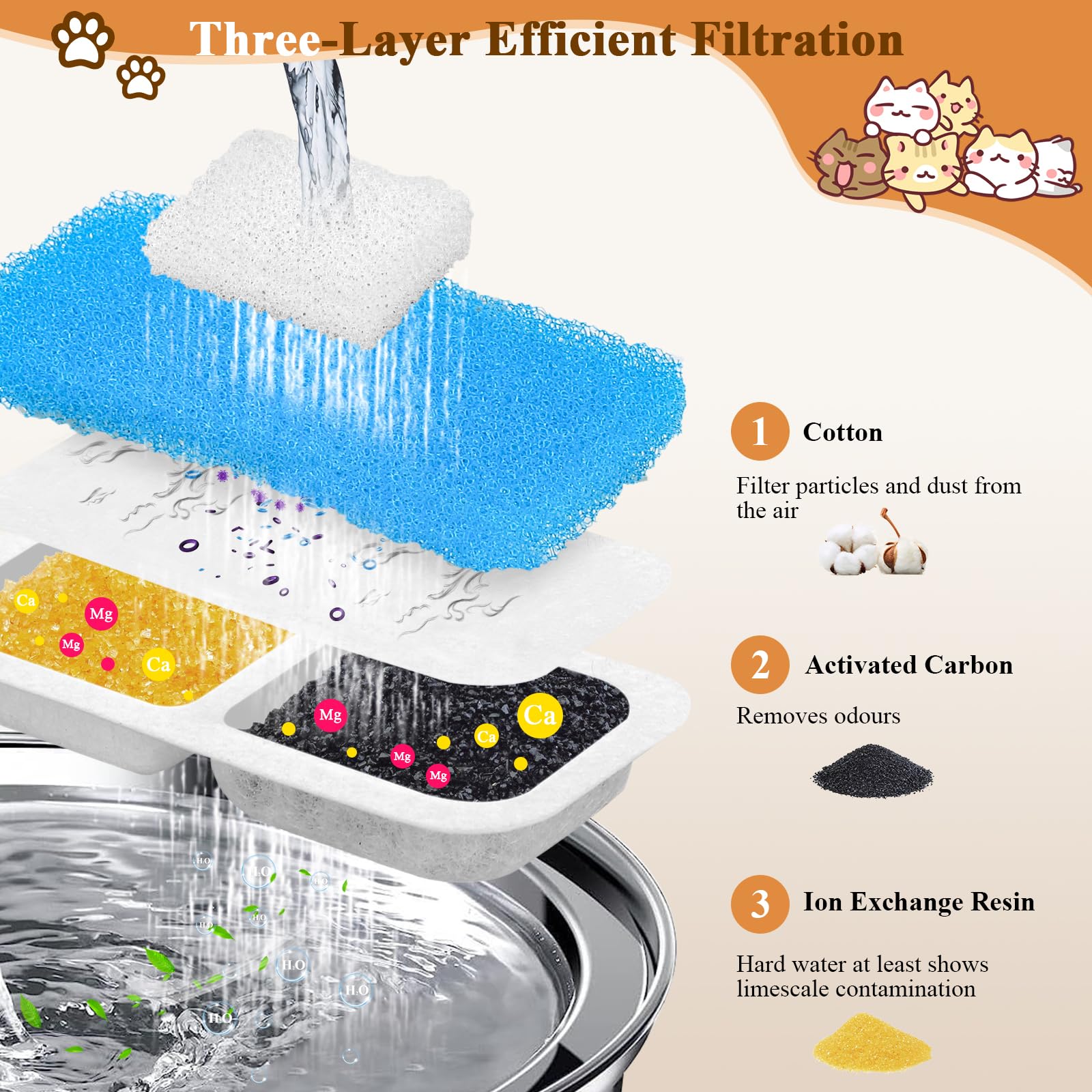 12 Cat Fountain Filters for Oneisall 2L Cat Fountain Stainless Steel PWF-001 - Image 2