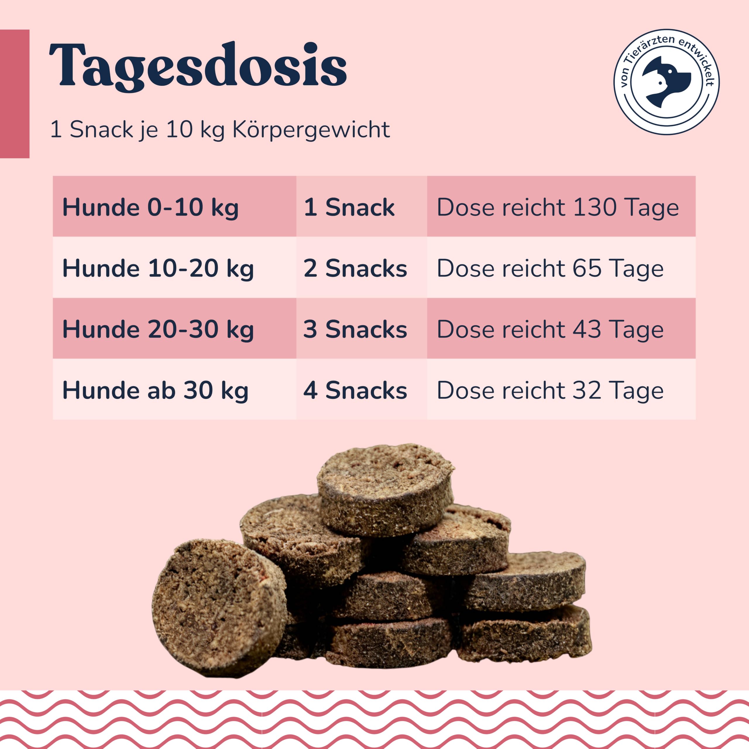 felmo Snack digestivo per cani (325 g) con lievito di birra e grasso completo per insetti | Snack prebiotici per l'equilibrio intestinale, la salute della pelle e dell'immunità, senza cereali, made in Germany