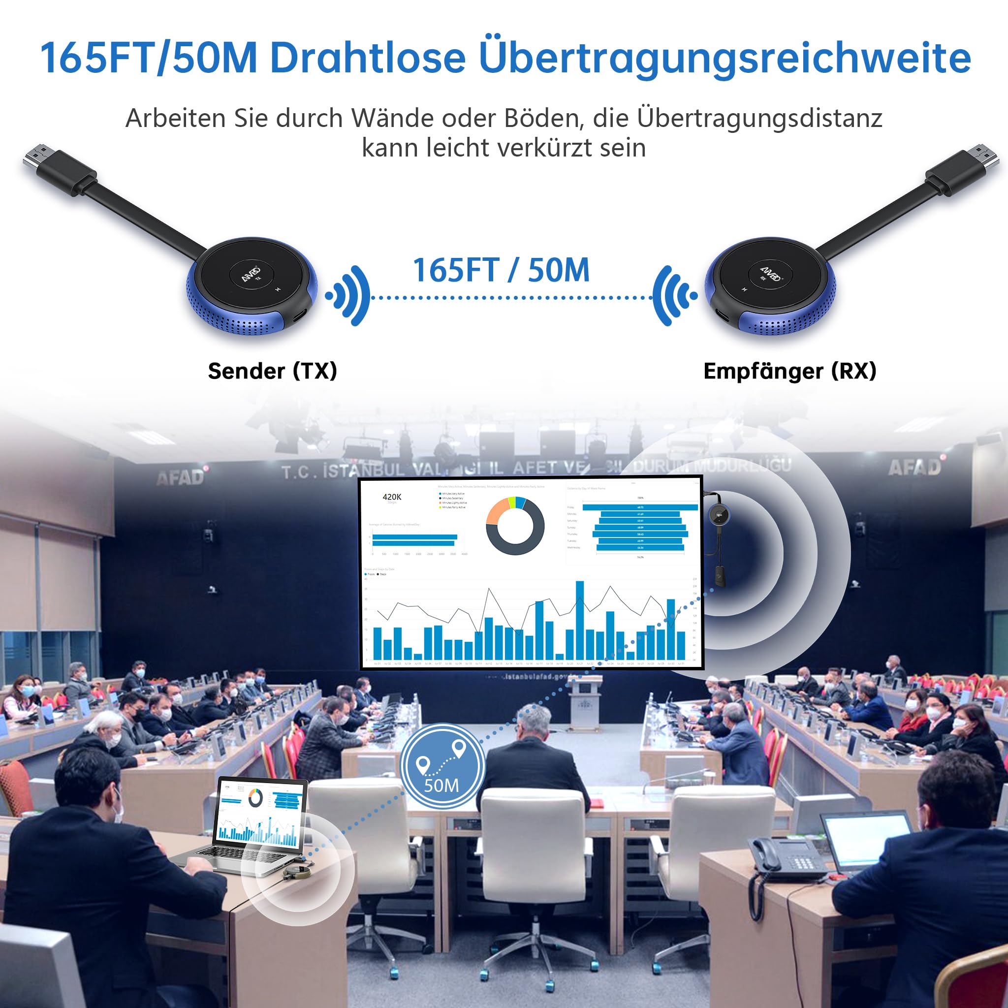 Wireless HDMI Transmitter and Receiver 4K/5.8G - HDMI Funkübertragung Kabellos Sender und Empfänger 165FT/50M von Laptop/TV Box/Kamera/USBC/PC/PS5 auf Fernsehen/Beamer/Monitor