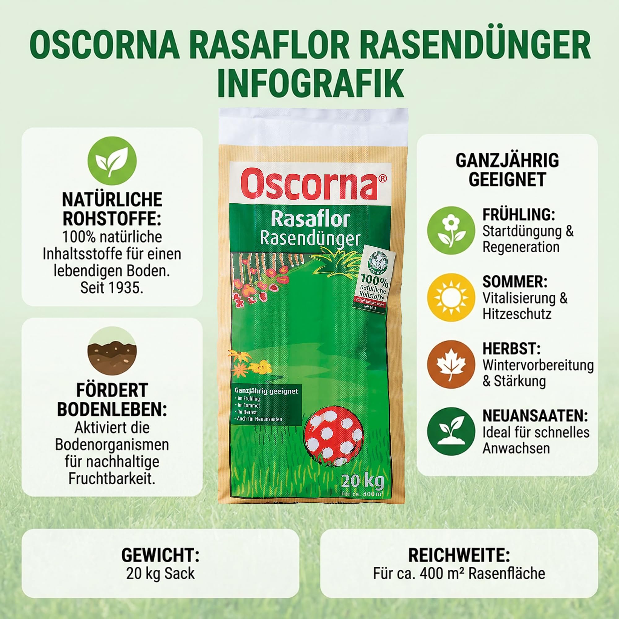 ELITE BBQ kompatibel mit Oscrona Rasaflor Rasendünger 20 kg Sack Organischer NPK Langzeitdünger 8-4-0,5 Mit Dosierhilfe Für gesunden sattgrünen Rasen bis 400 Quadratmeter