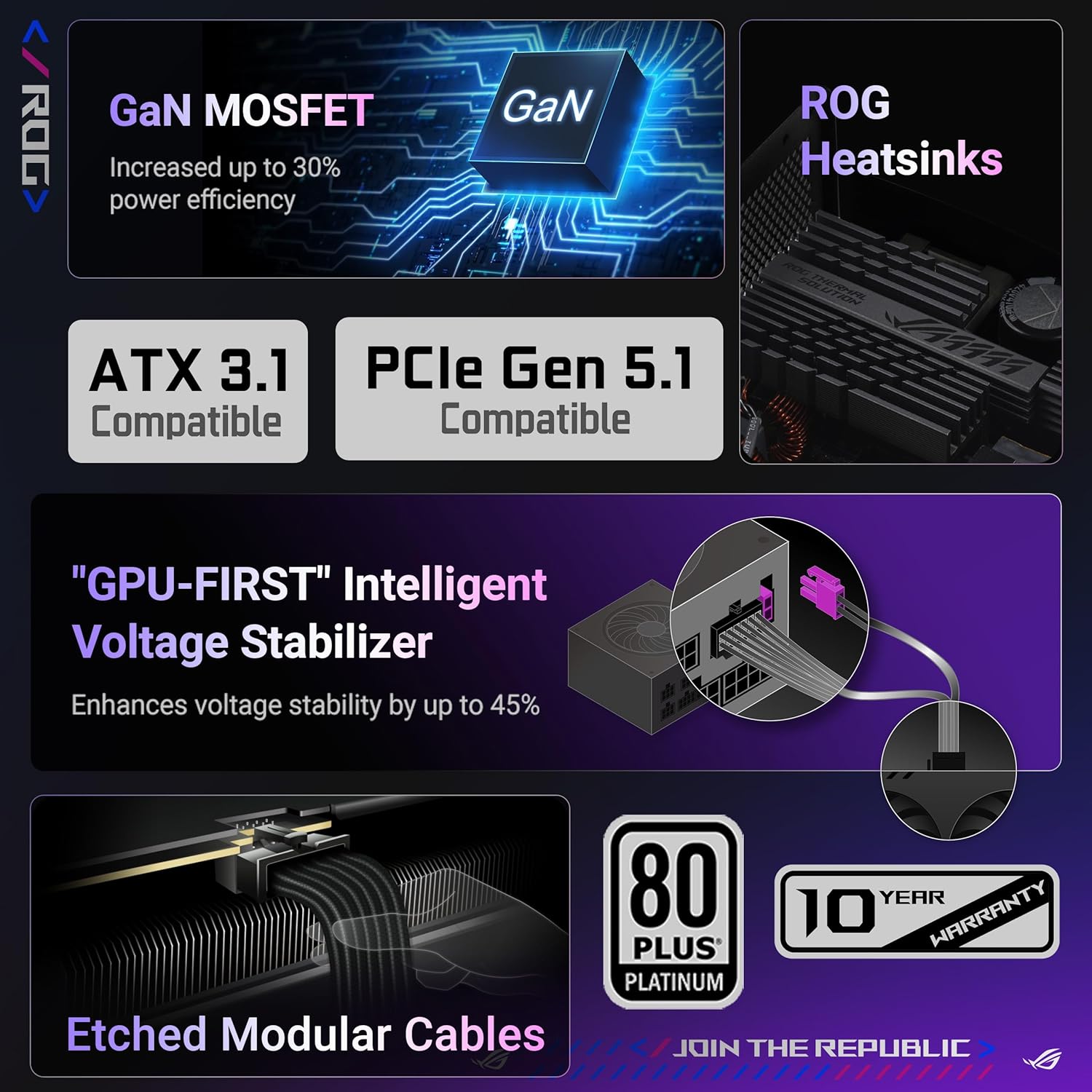 Diagram illustrating key features of the ASUS ROG Strix PSU including GaN MOSFET, ROG Heatsinks, ATX 3.1, PCIe Gen 5.1, GPU-FIRST Intelligent Voltage Stabilizer, Etched Modular Cables, and 80 PLUS Platinum certification.