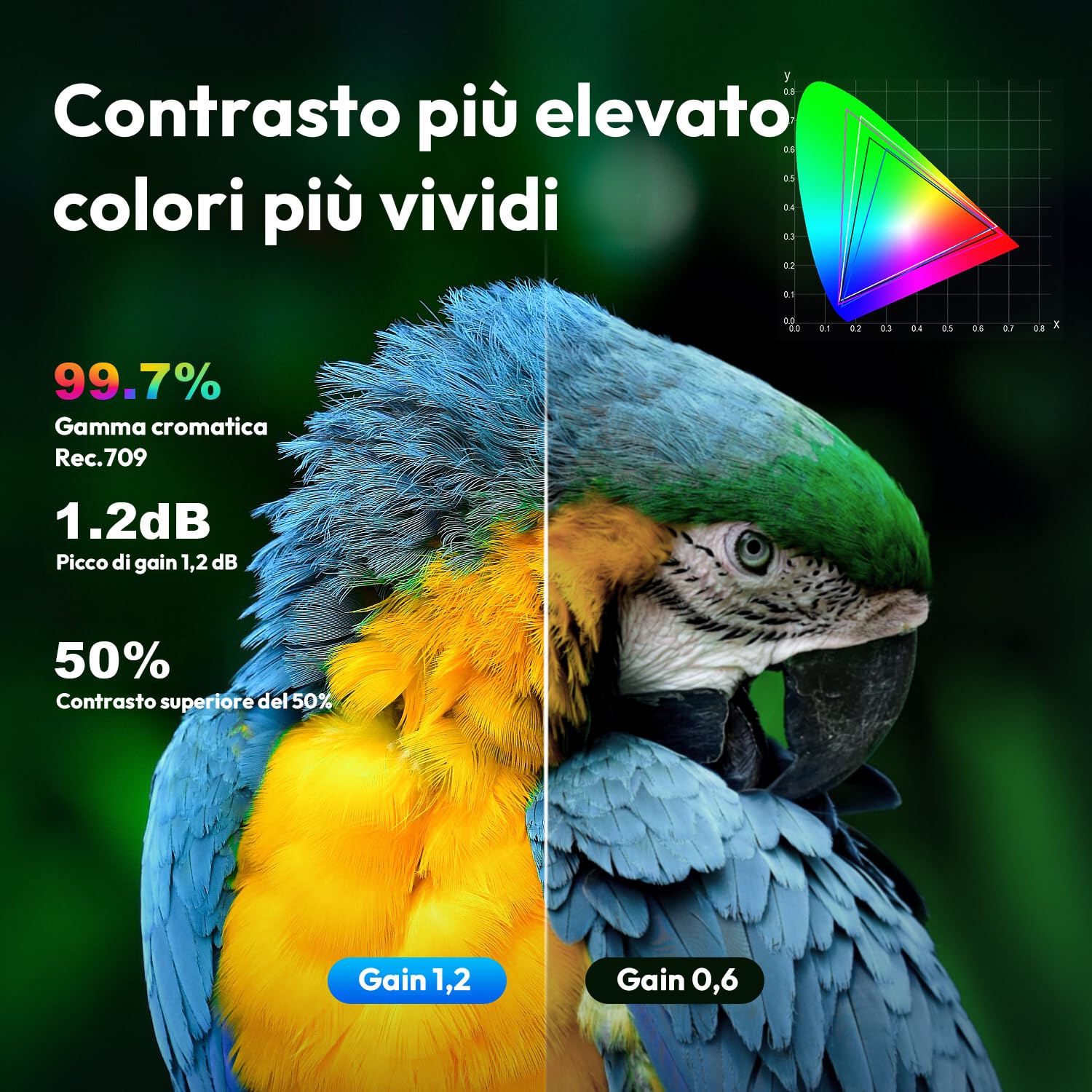 Schermo Fresnel per Proiettore 100 Pollici ALR CLR, Ultra Corta Distanza, Cornice Fissa da Parete, Guadagno 1,2, 4K/8K UHD, Active 3D, 95% Reiezione della Luce Ambientale, Home Cinema