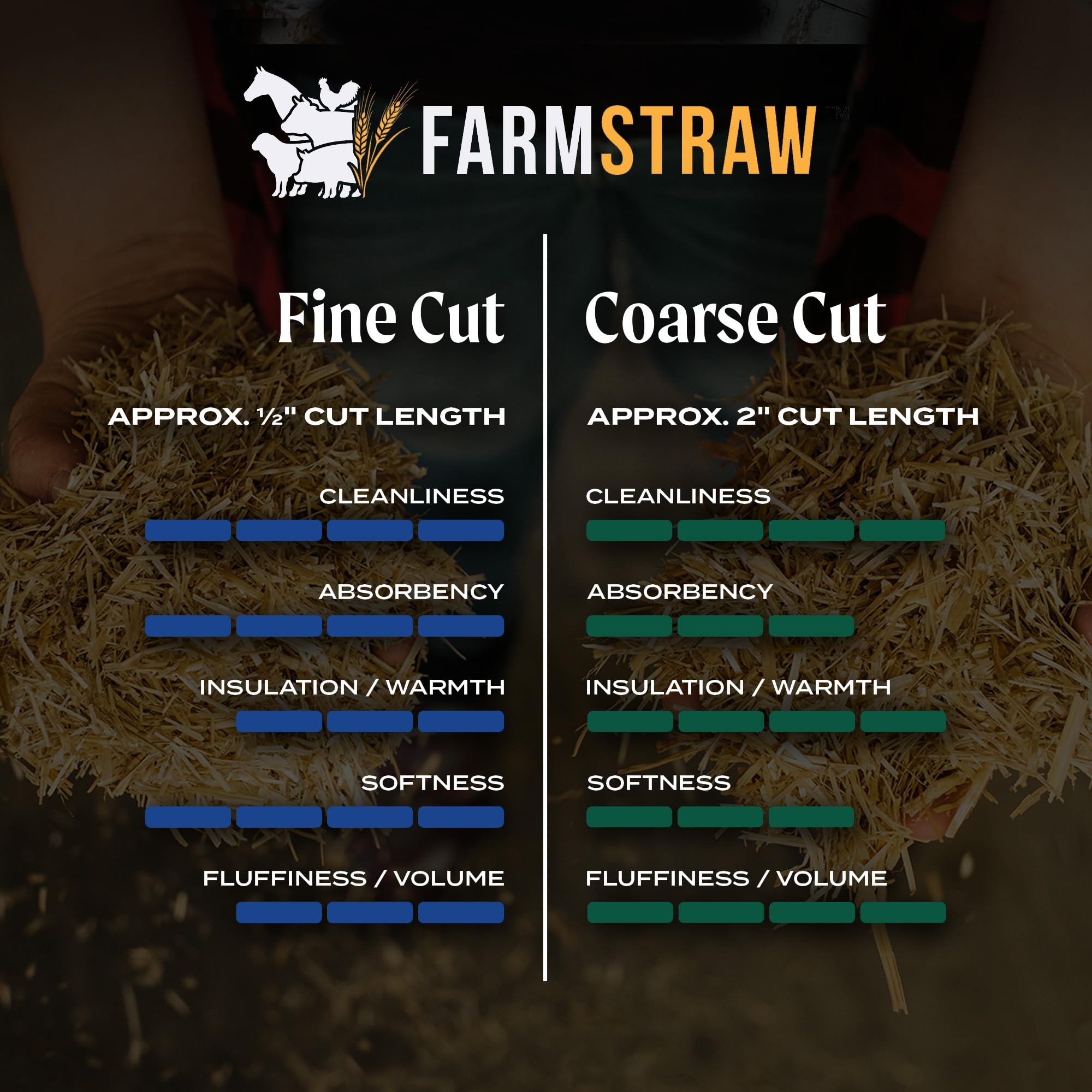 HealthiStraw FarmStraw Corte Grueso, 3 pies cúbicos, Ropa de Cama de Paja de Trigo Totalmente Natural para Granjas, Granjas de Pasatiempos y Mascotas pequeñas, Absorbente, esponjosa y Aislante, de