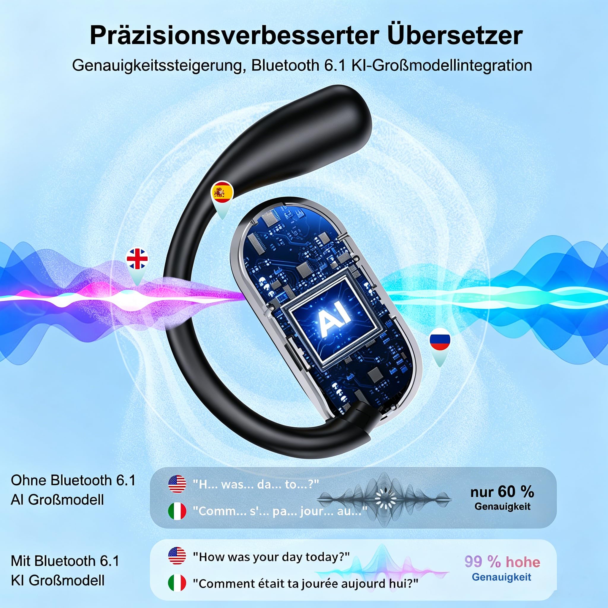 KI Übersetzer Kopfhörer Bluetooth 6.1 4-in-1 Echtzeit 198 Sprachen Übersetzungskopfhörer 50 Std Übersetzung Kopfhörer Live Sprachübersetzer Ohrhörer Open Ear Translator für Business,Reisen,Studie
