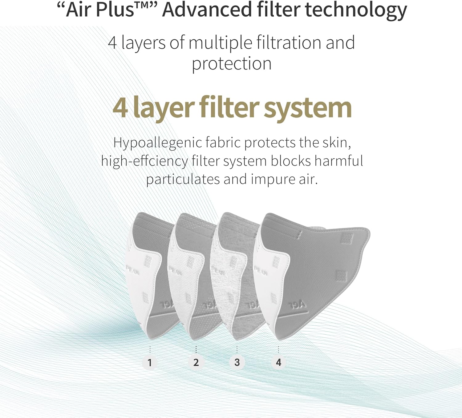 AER PEAK KF94 Disposable Face Masks Individually Wrapped, Breathable ...