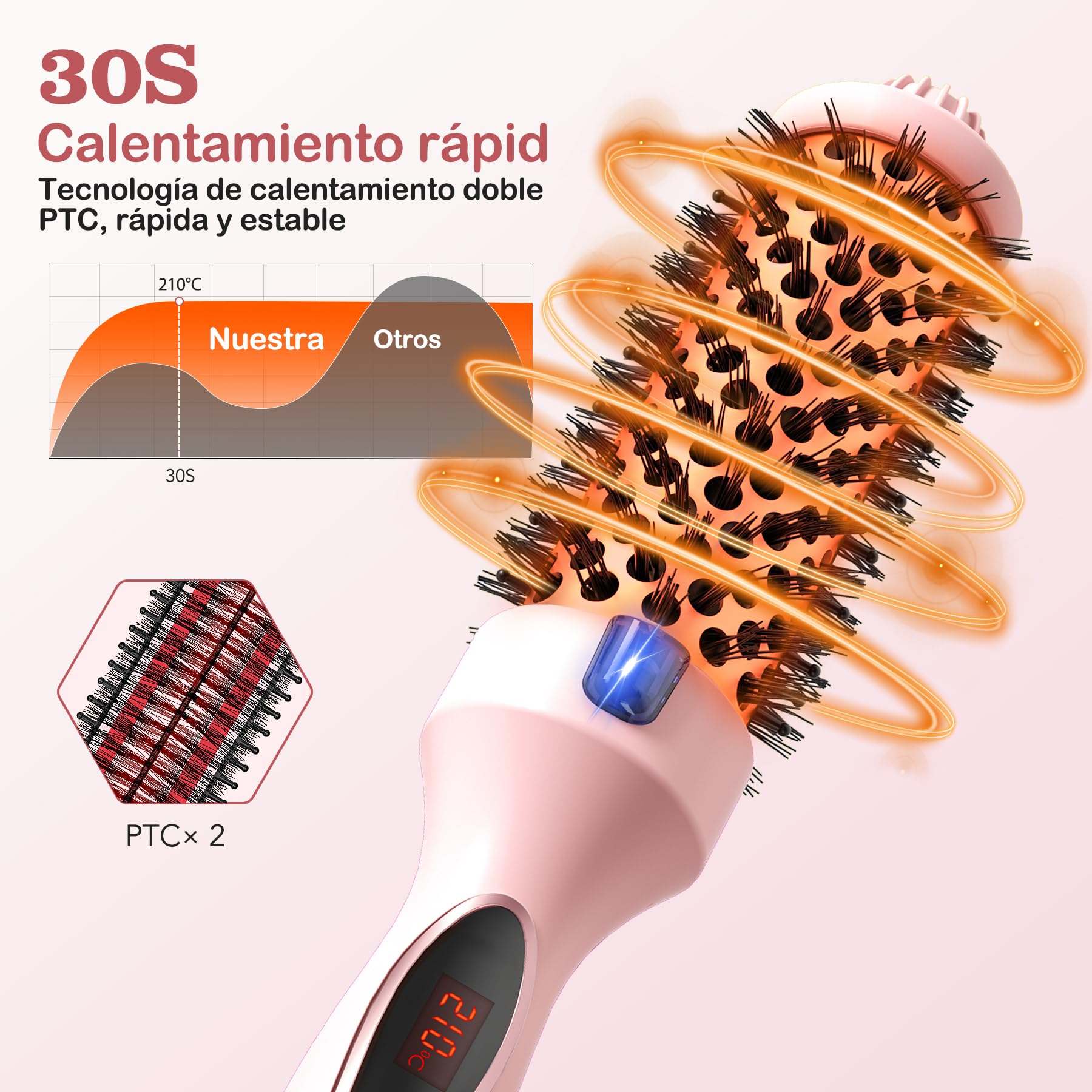 Cepillo Térmico Redondo Iónico 38mm, 9 Ajustes de Temperatura, Doble Voltaje