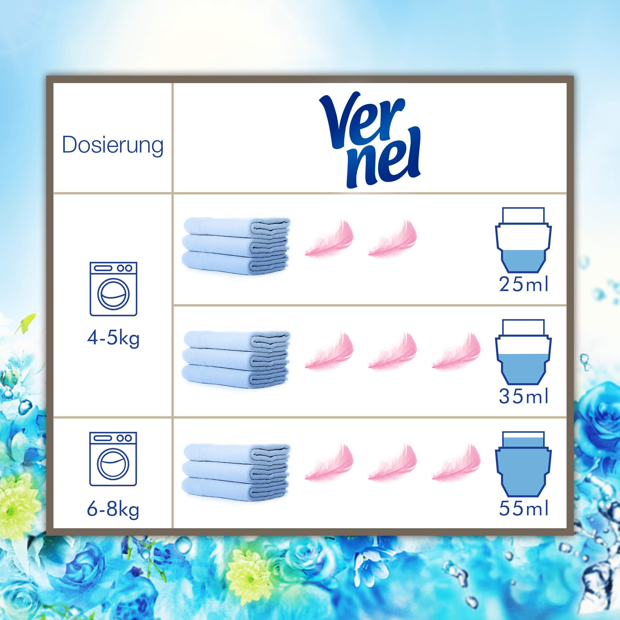 Vernel Ice Blue Ammorbidente concentrato 60 WL, confezione da 6 (6 x 60 lavaggi)