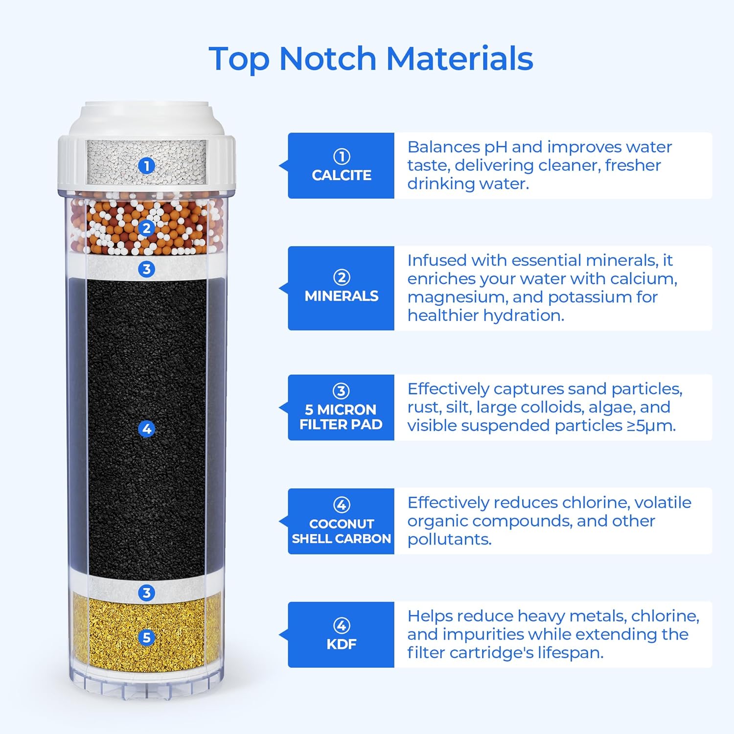 RF-1050 Replacement Filter Cartridge, Compatible with APEX MR-1050, MR-1030, RF-1030, MR-2050, RF-2050 and Anchor AF-1110, AF-3110 Alkaline Mineral Countertop Water Filter Cartridges (2 Pack)