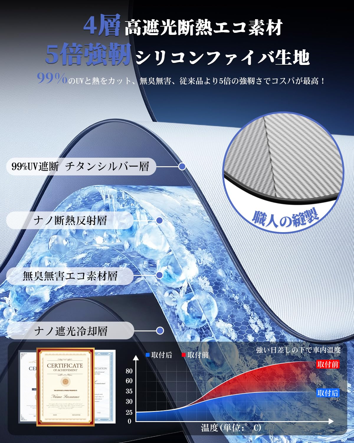 Amazon | ruiya 【2026新開発】 スバル 新型 クロストレック GU系 専用