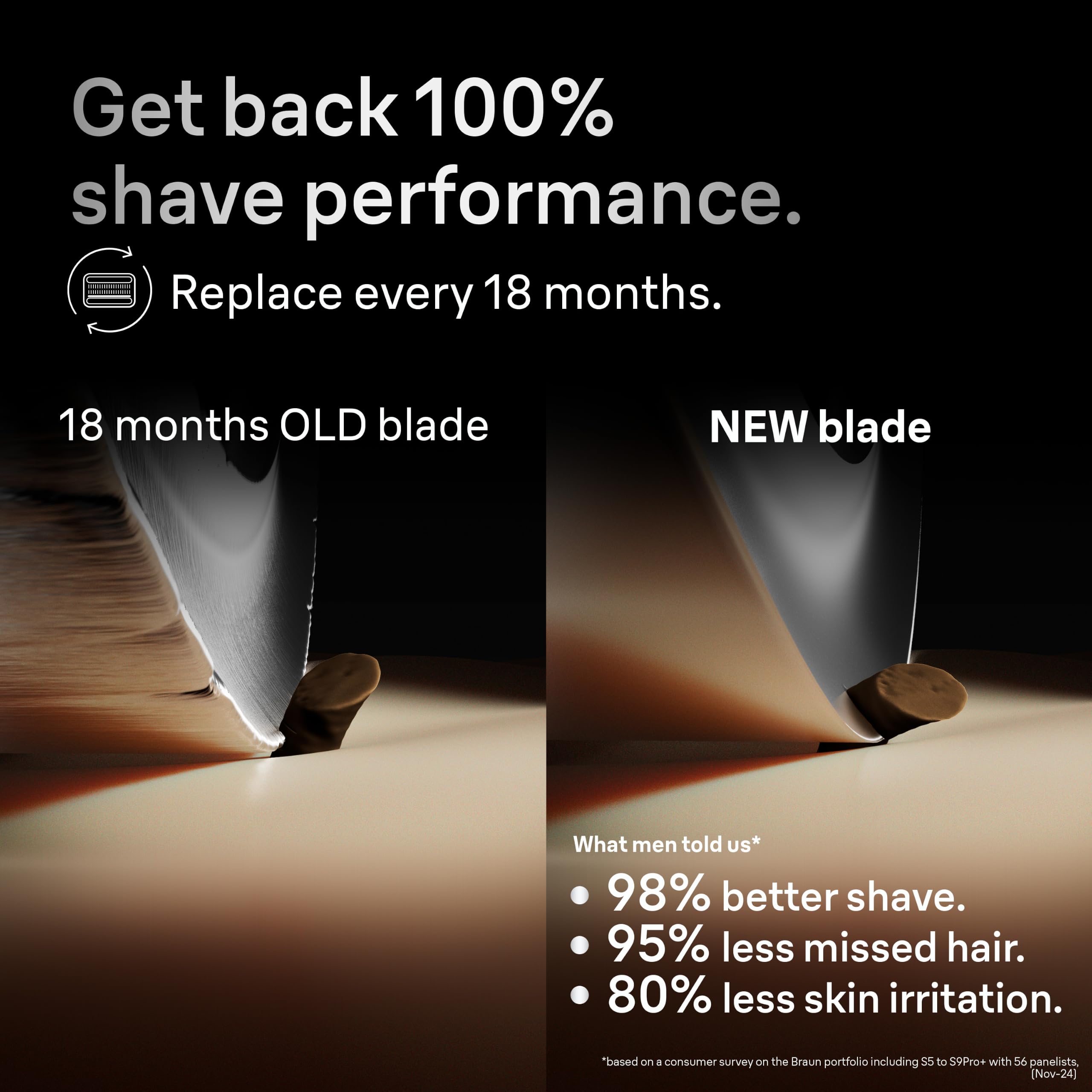 Braun Tête de rechange pour rasoir électrique série 7, fixez facilement votre tête de rasoir pour un rasage aussi efficace que le premier jour, compatible avec les rasoirs New Generation Series 7, 74S