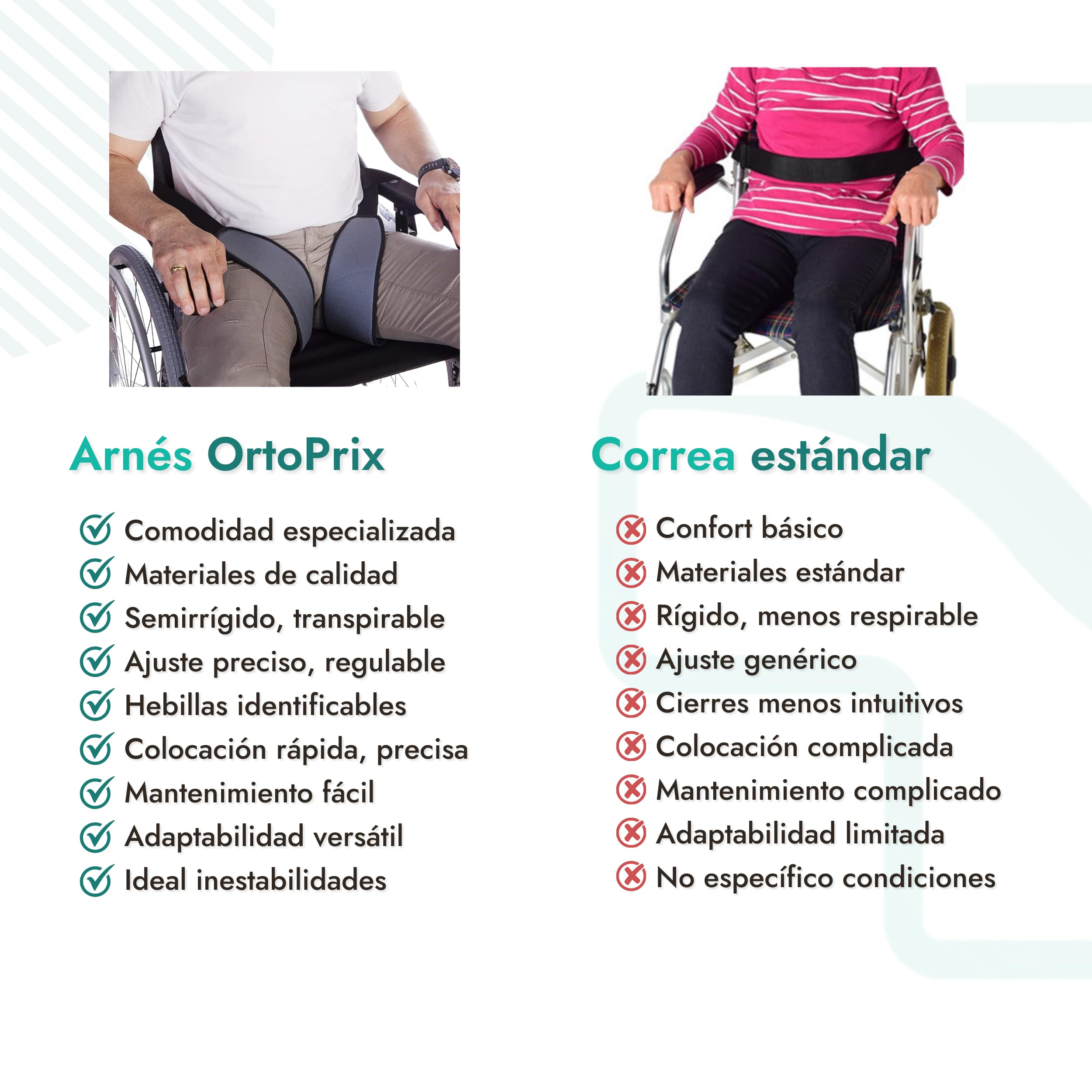 Arnés Abductor de Piernas: Confort Ergonómico y Estabilidad Superior, Ajuste Fácil con Cinchas, Material de Tres Capas Transpirable, para Sillas y Asientos, Varias Tallas (T-2 Contorno 60 x 75cm)