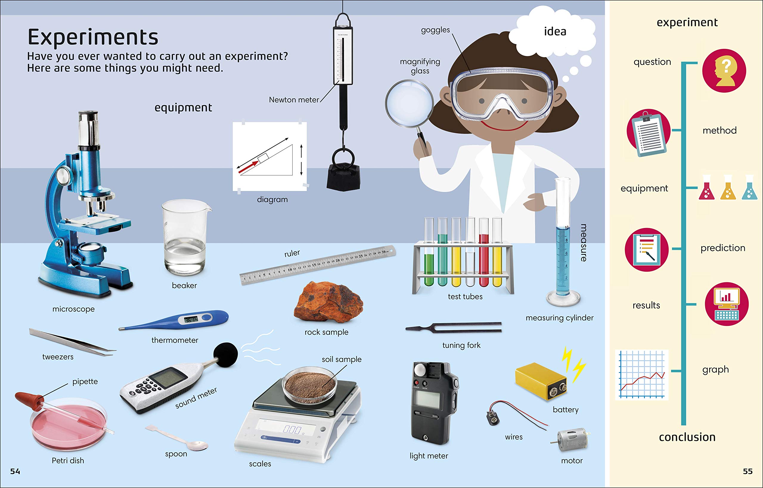 1000 Words: STEM (Vocabulary Builders)