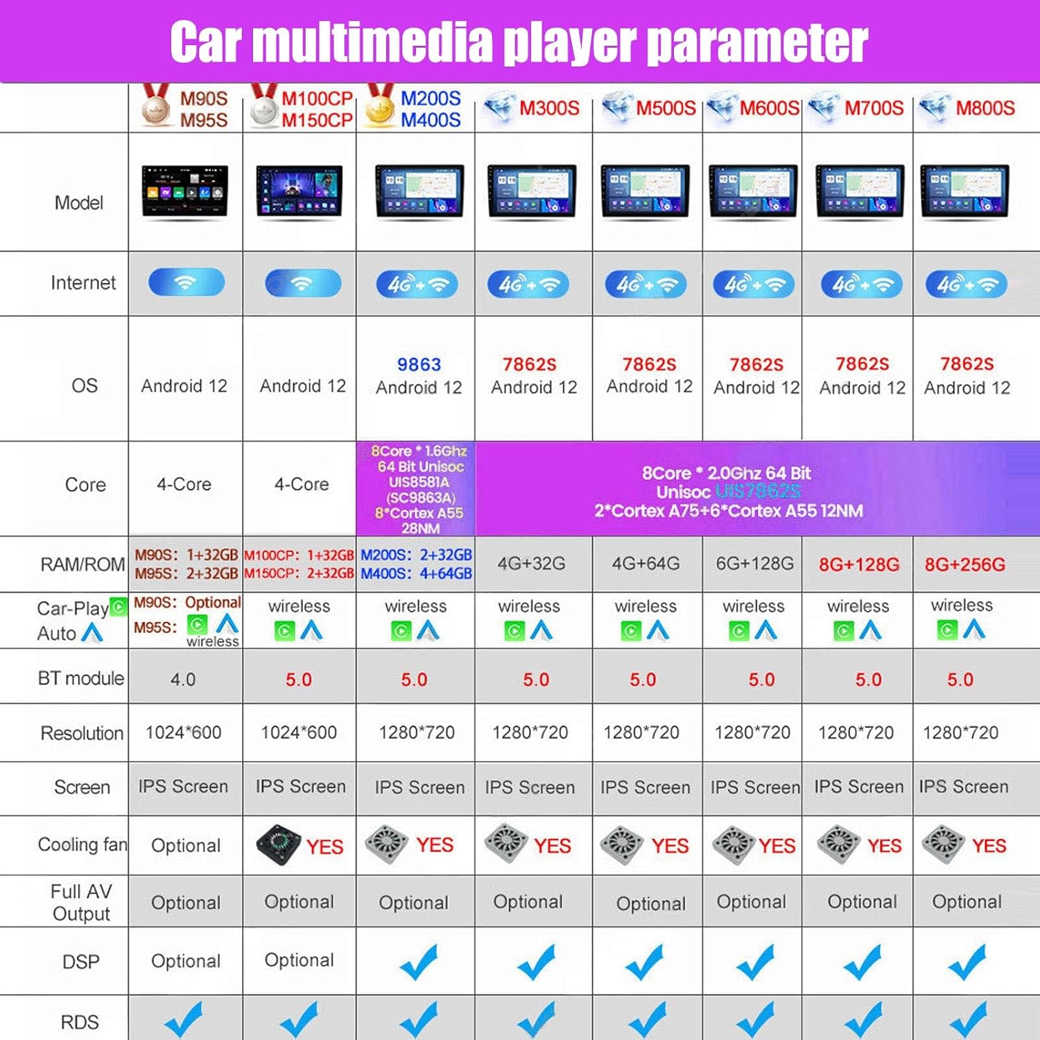 1 DIN Car Audio with Wireless CarPlay and Android Auto Car Stereo for Nissan Altima 2018-2020 Support Bluetooth SWC 5G WiFi