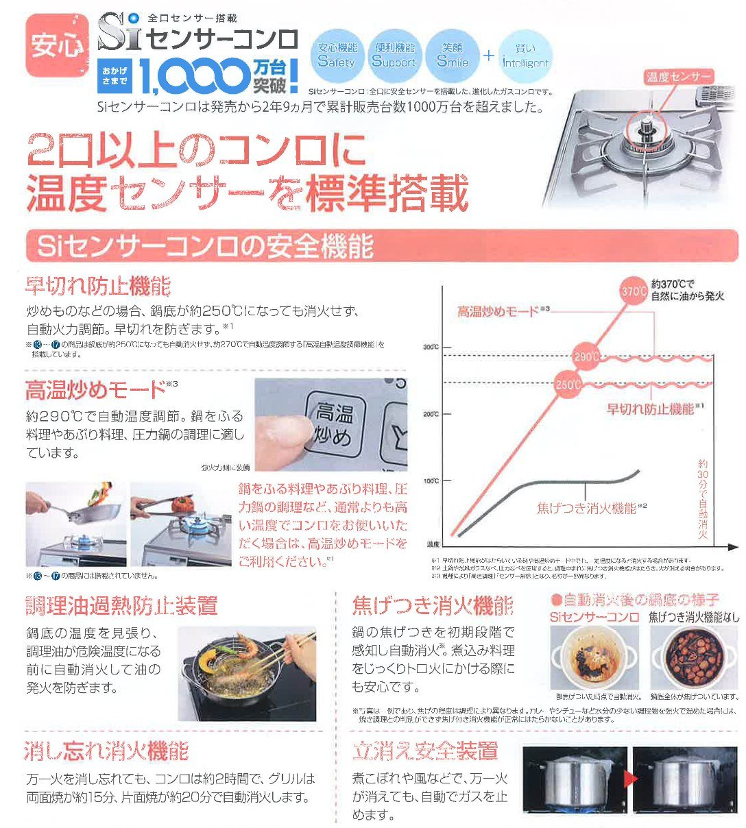 Rinnai - Rinnai RT62WHT-R未使用水無し両面焼きグリル Rinnai RT62WHT-R未使用水無し両面焼きグリル