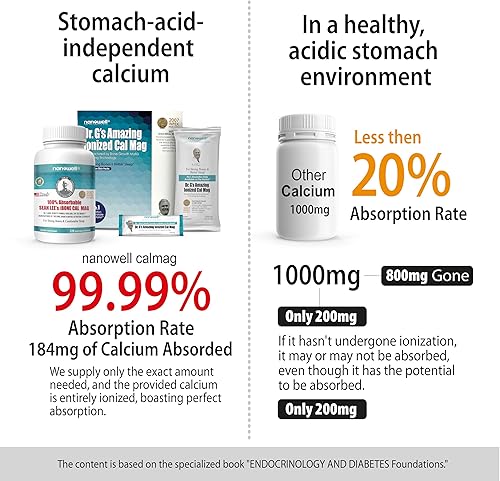 Miniatura 4 de NANOWELL Sean Lee's iBone Cal Mag 120 cápsulas vegetales - Salud ósea, suplemento de calcio