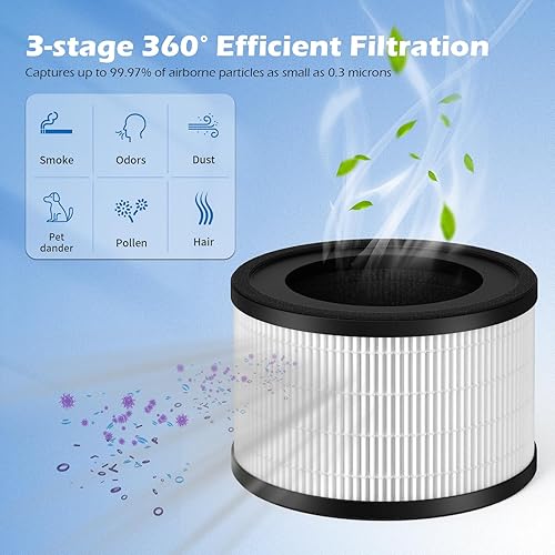 Miniatura 4 de SAKEGDY Filtro de repuesto Maf-02, compatible con el purificador de aire Miko IBUKI M MAF-02, filtro 3 en 1 con prefiltro, HEPA y carbón activado,